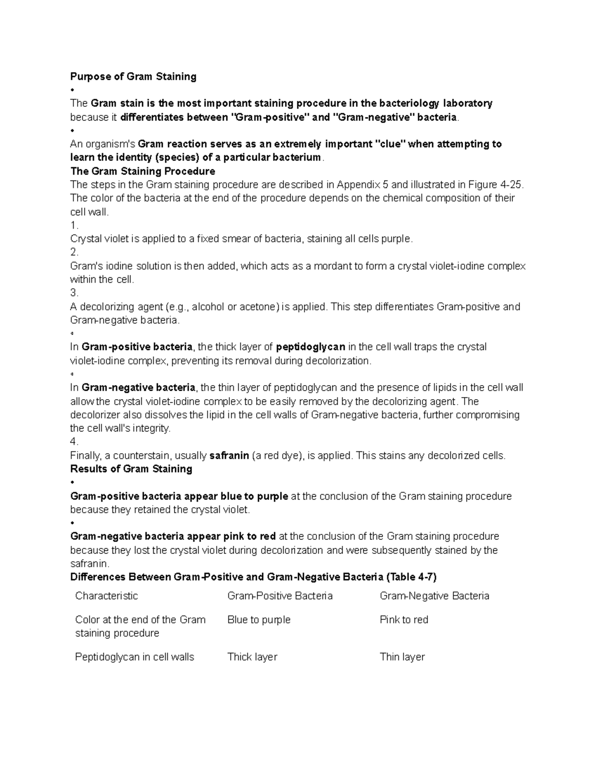 Gram Staining Procedure: Differentiating Gram+ and Gram- Bacteria - Studocu