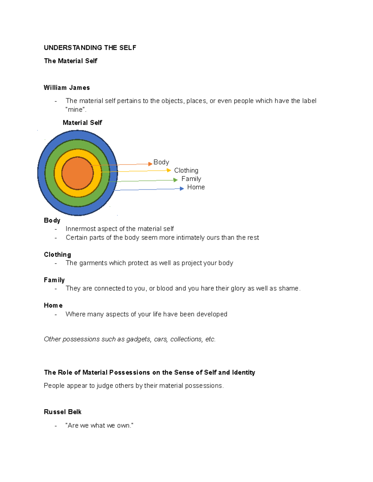 Understanding-THE-SELF - UNDERSTANDING THE SELF The Material Self ...