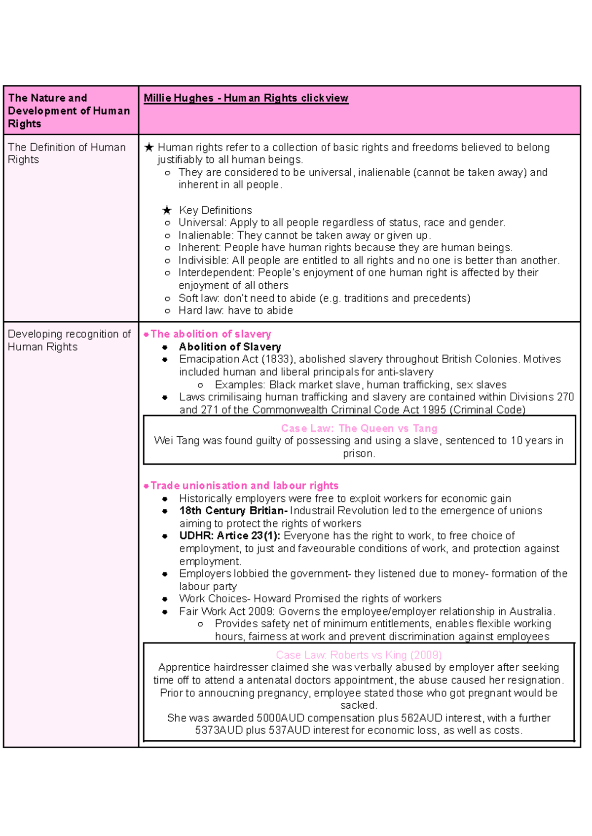 HSC Legal Notes- Human Rights - The Nature and Development of Human ...