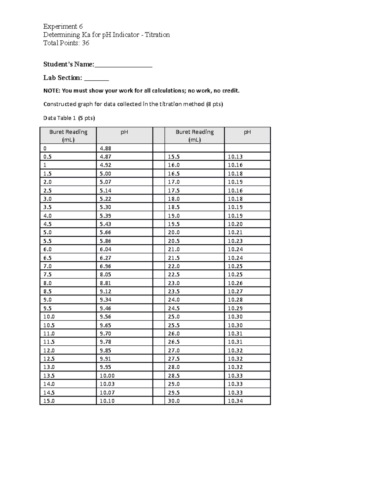 CHEM 110 Lab Report 6: Determining Ka from Titration Data - Studocu
