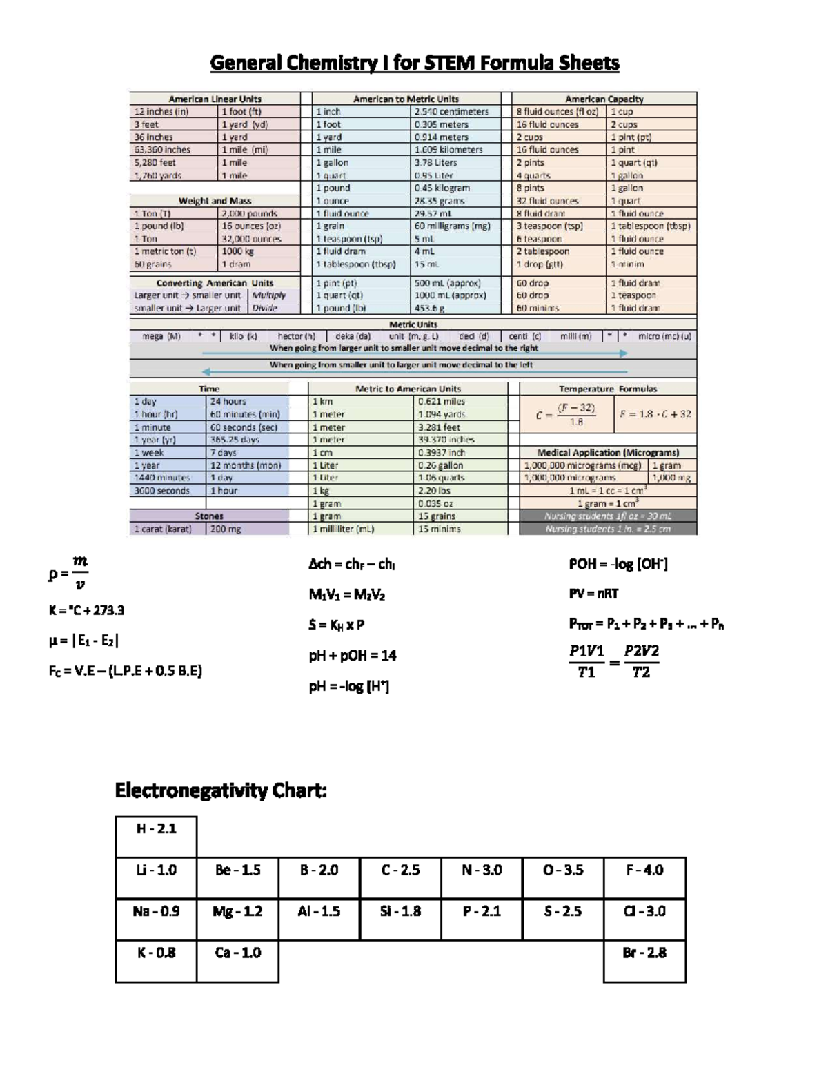 CHEM1311 - General Chemistry I Formula Sheet for STEM Students - Studocu