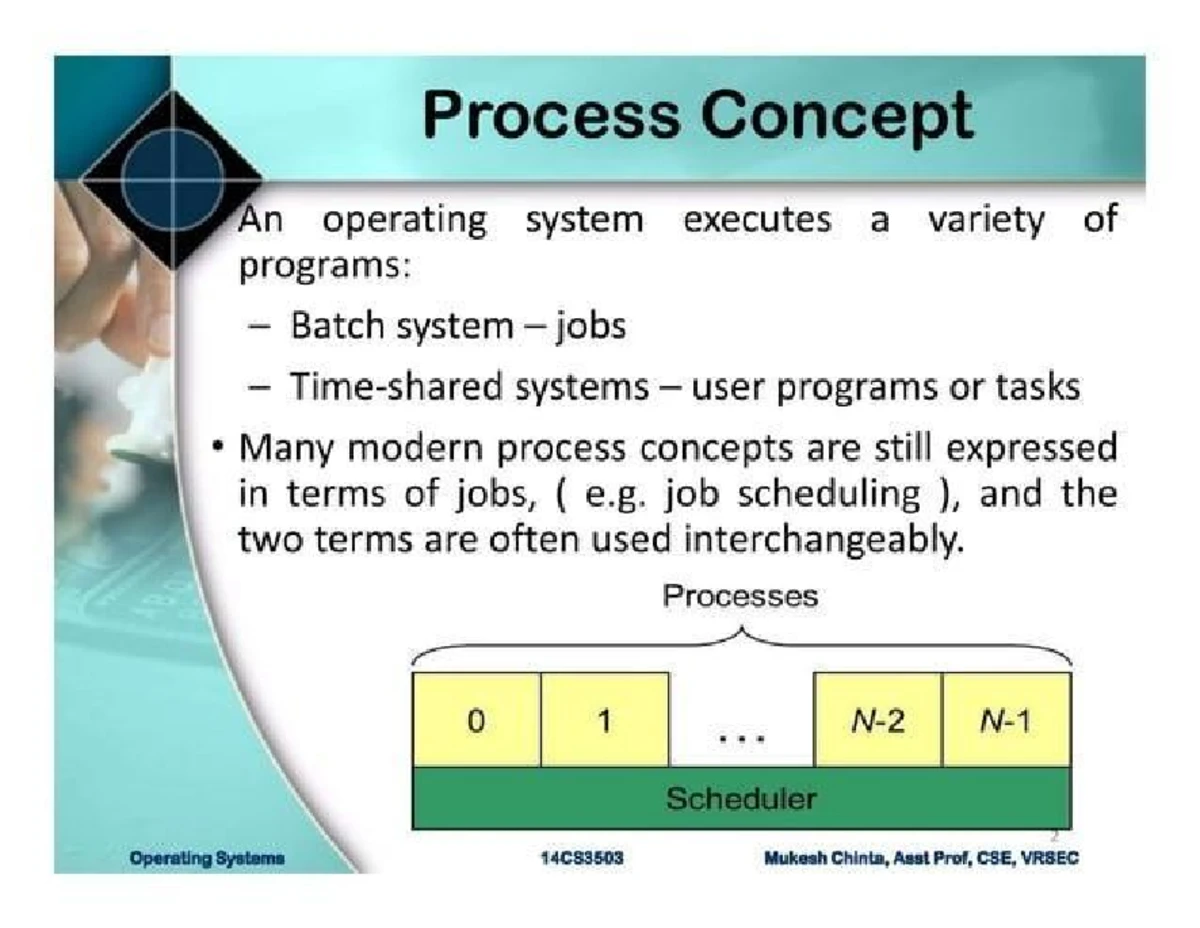 Lesson Plan for Operating Systems (21CS202) - B.Tech IV Sem - Studocu