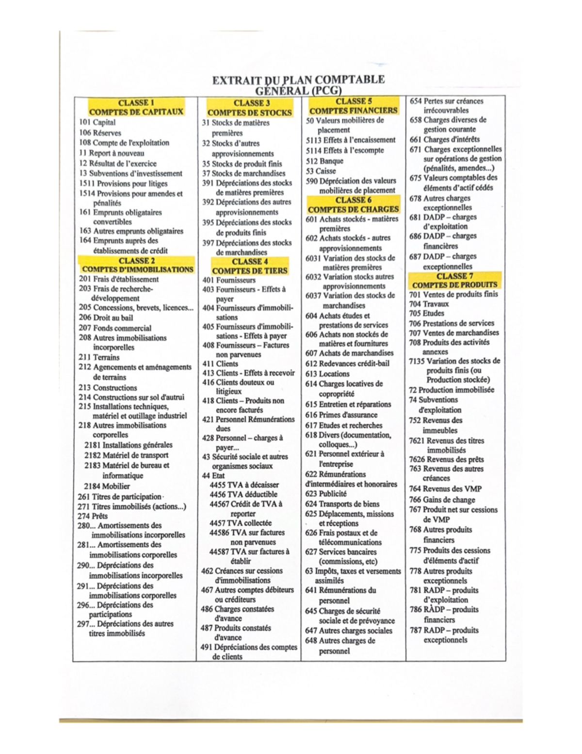 Extrain Plan Comptable Classe EXTRAIT DU PLAN COMPTABLE GENERAL 