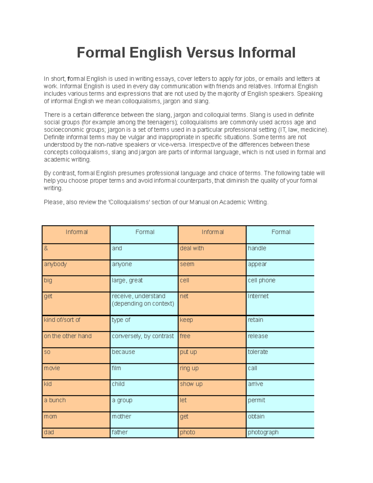 Comparing Formal vs Informal English: Key Differences and Examples ...