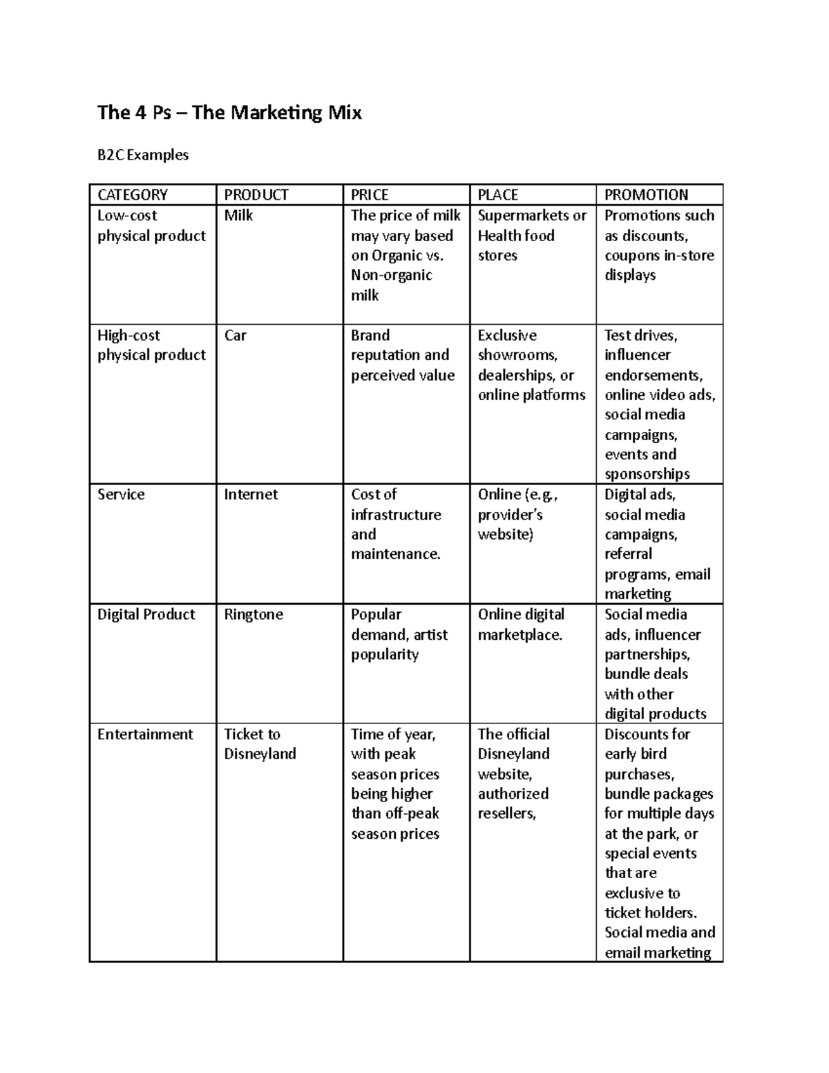 Marketing Mix Analysis - Hw3 Notes on 4 Ps of Marketing - Studocu