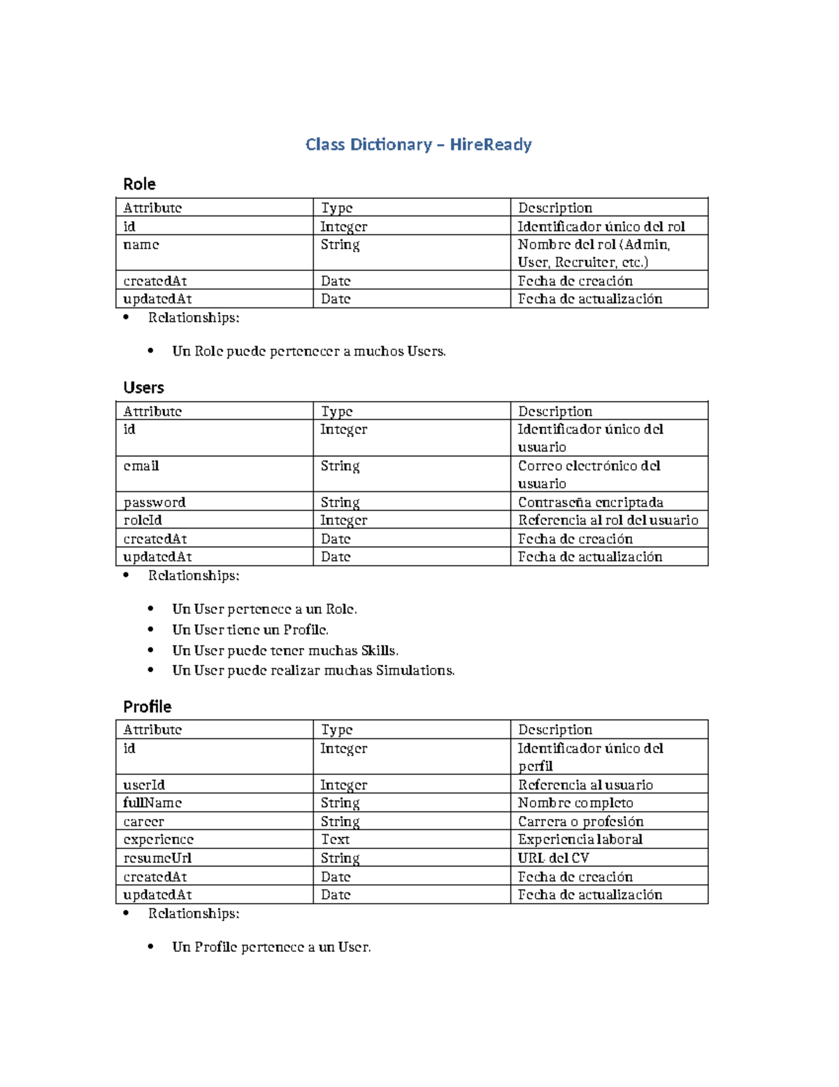 Class Dictionary for HireReady Role Attributes and Relationships - Studocu