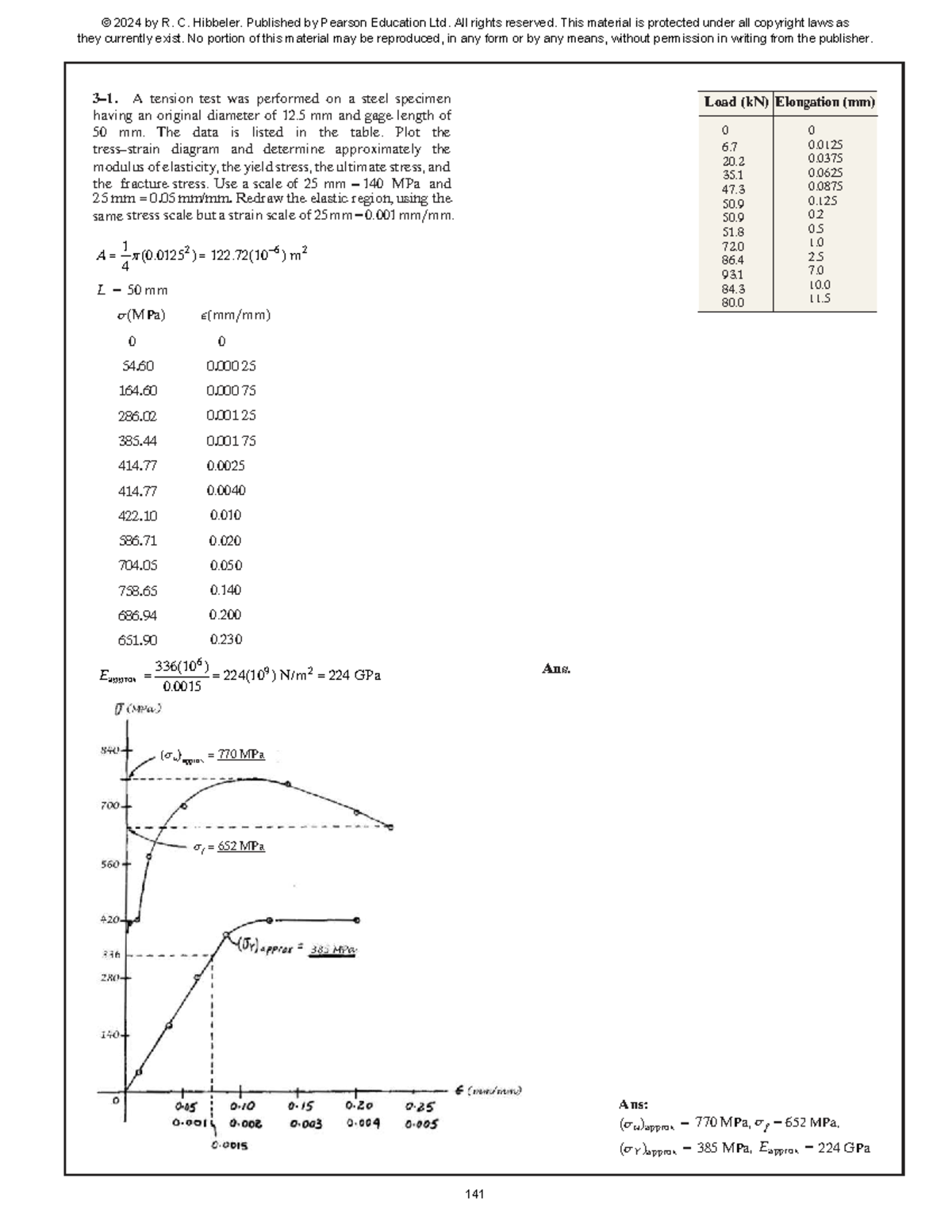 Chapter 3 - Tension Tests and Material Properties Analysis (ENGR 2024 ...