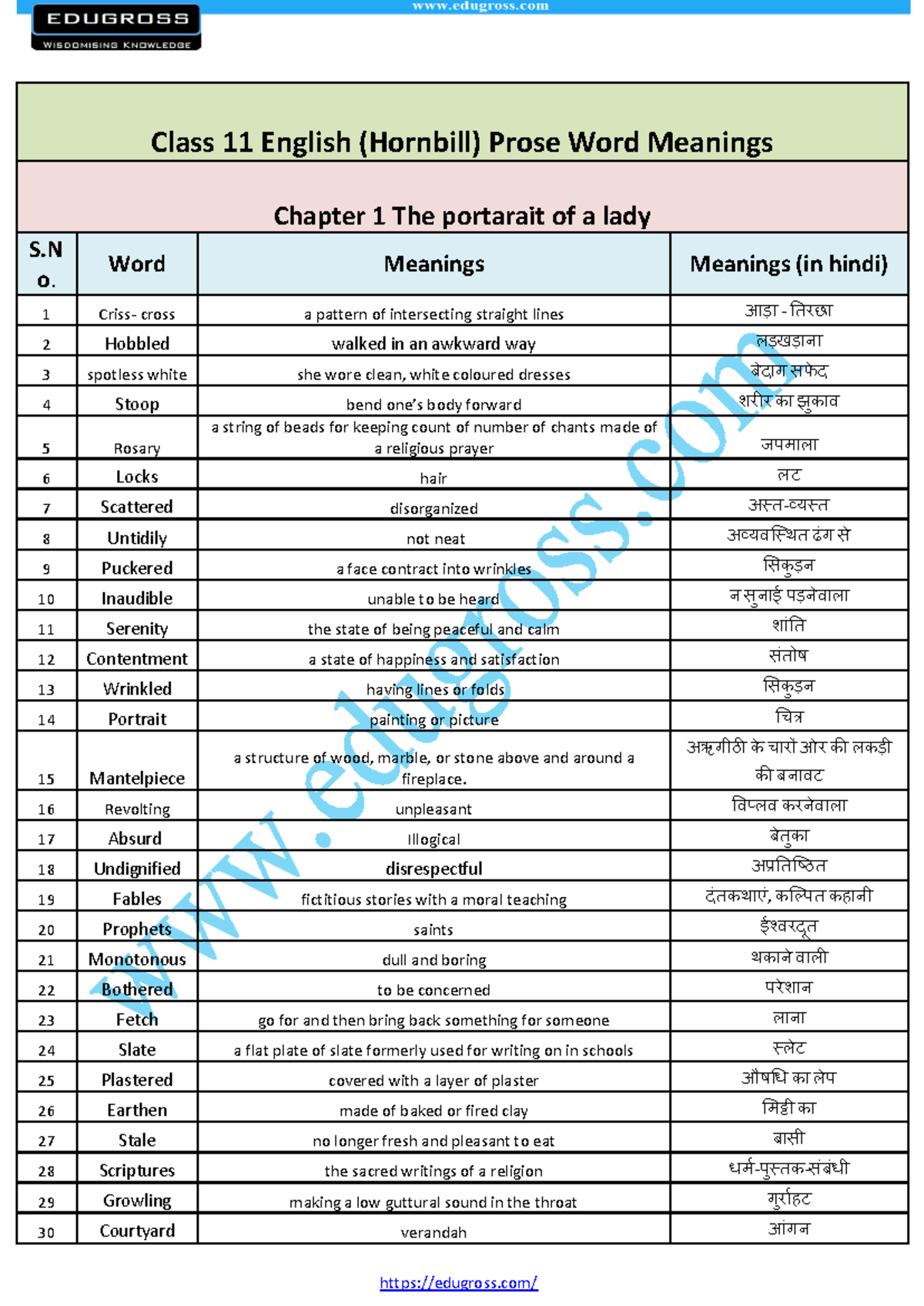 Chapter 1: Word Meanings from 