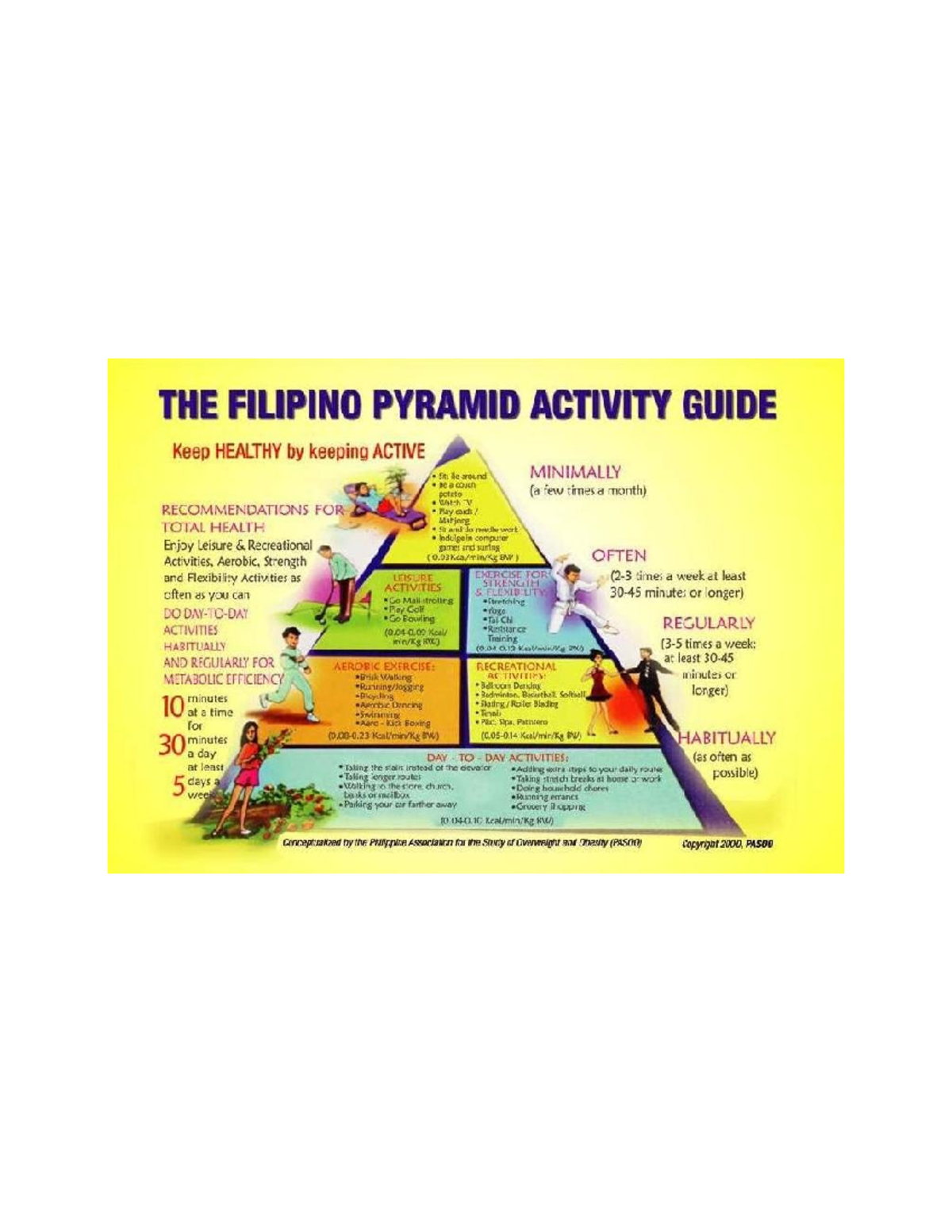 Healthy Living Project Q3 Activity Guide - Filipino Pyramid Model - Studocu