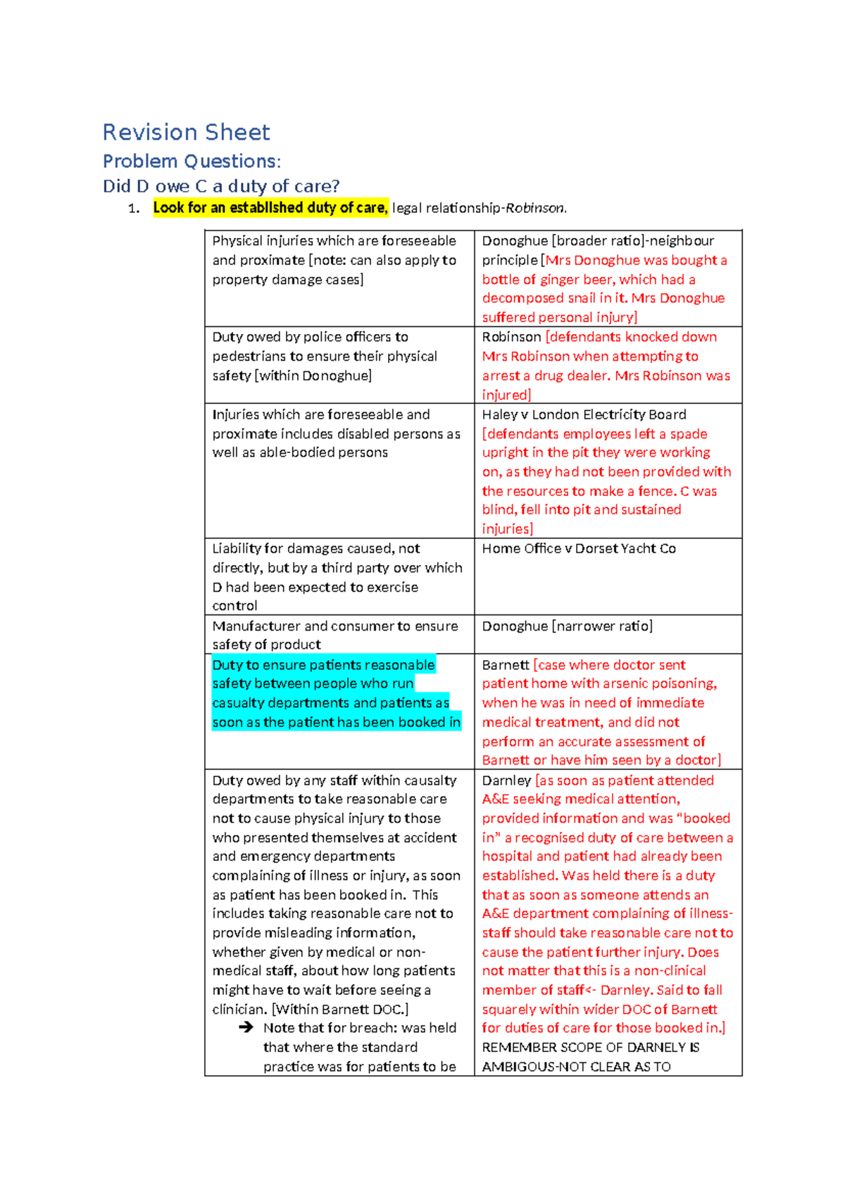 1. duty of care - Summary Law of Tort - Revision Sheet Problem ...