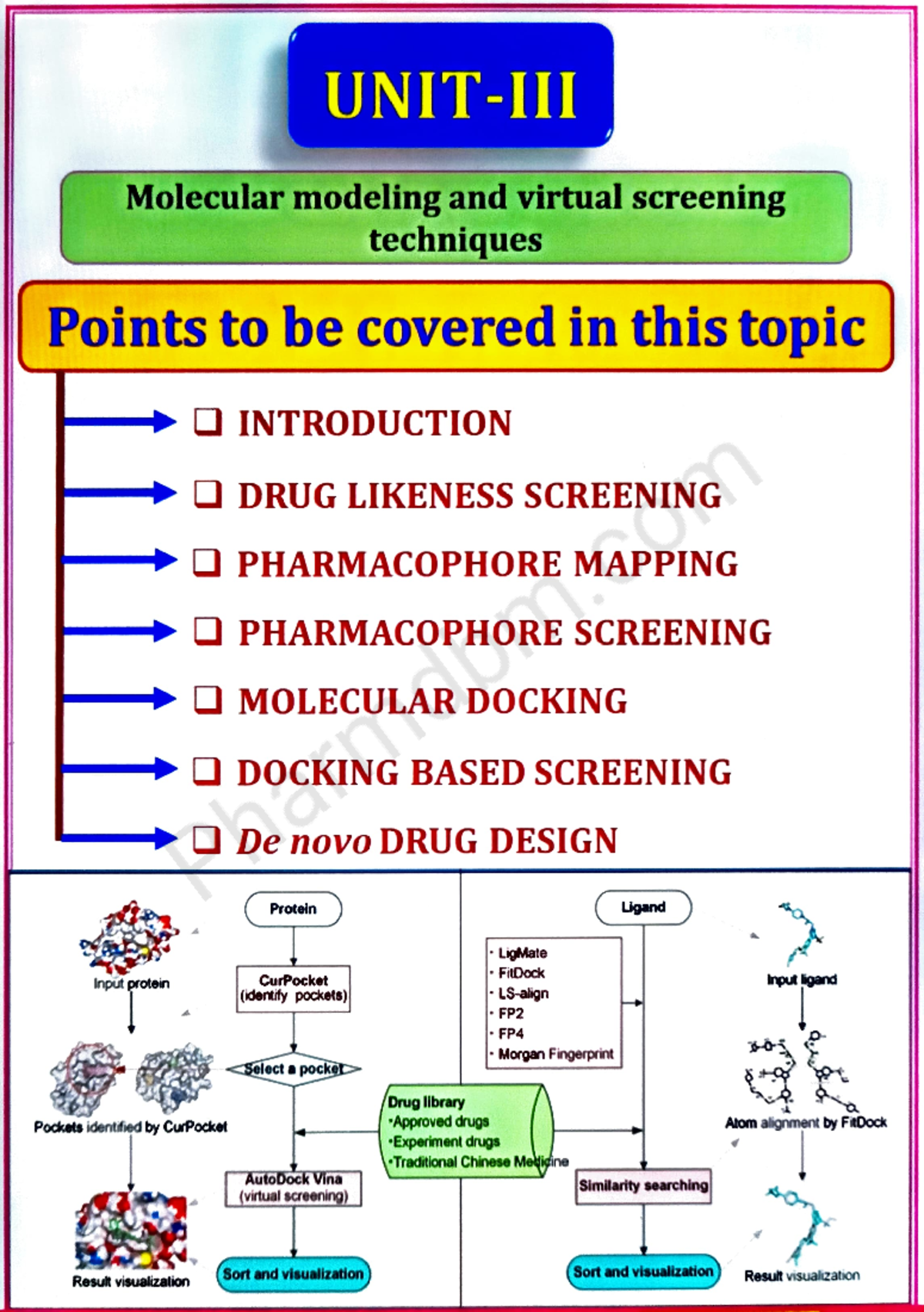 Computer Aided Drug Design: Unit 3 - Molecular Modeling & Screening ...