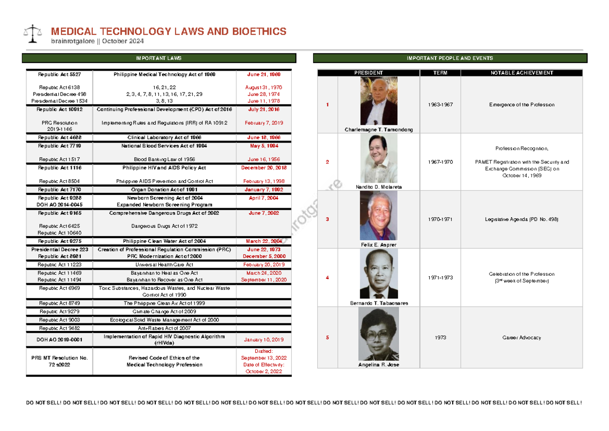MTL 101: Quick Review Notes on Medical Technology Laws & Bioethics ...