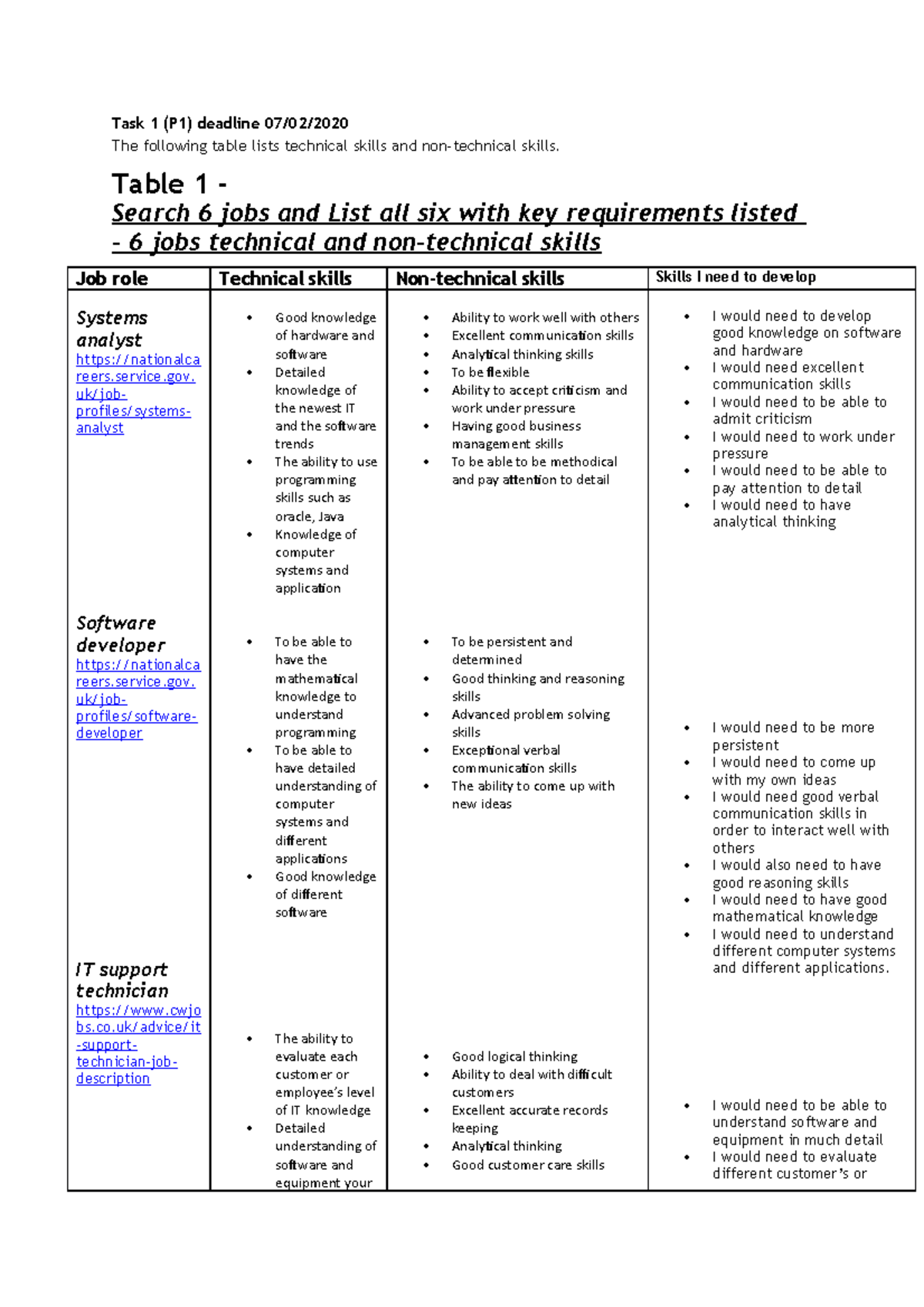P1 Employee Attributes: Key Skills & Valued Qualities in the Workplace ...