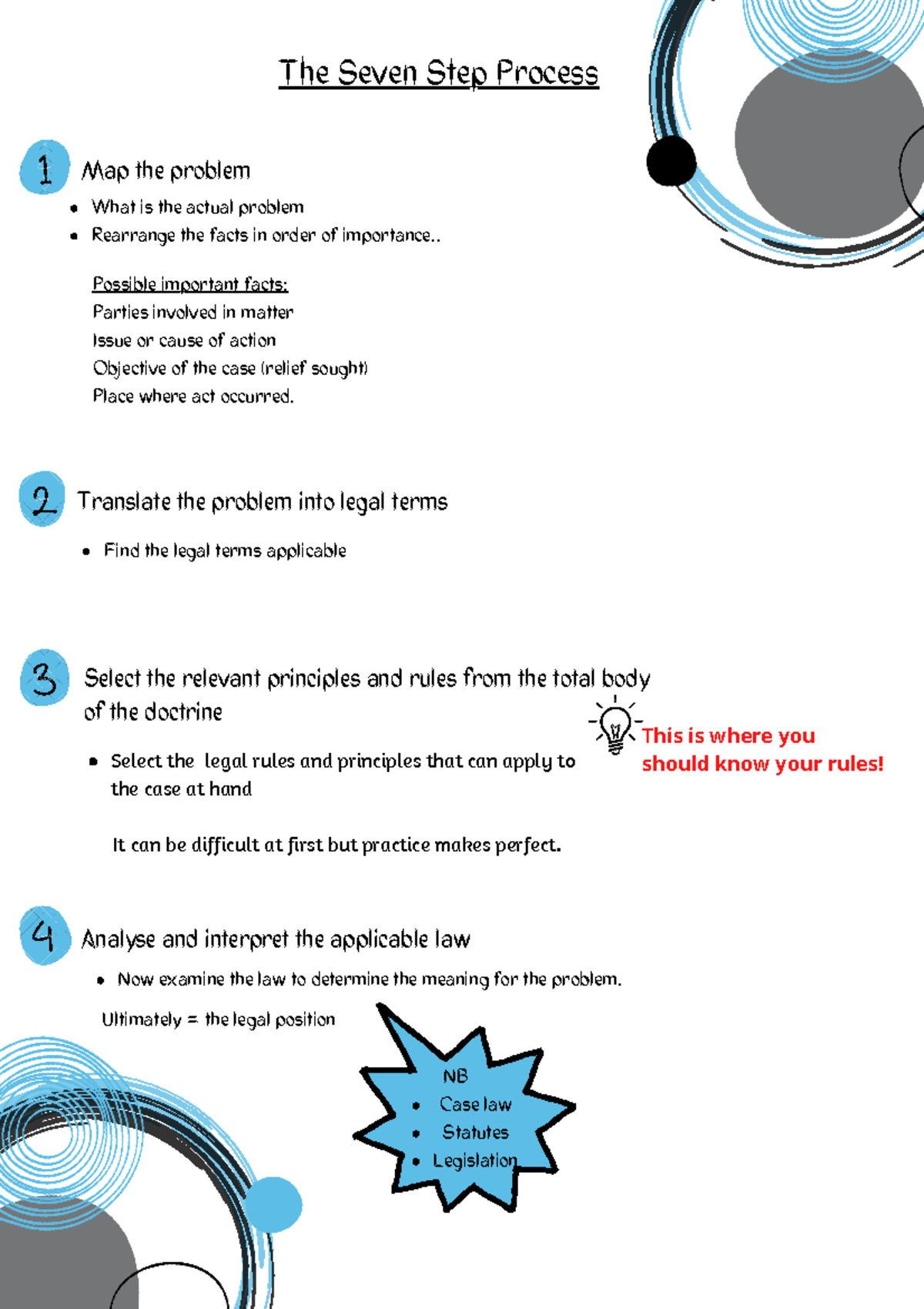 Seven Step Legal Problem-Solving Process - August - Studocu
