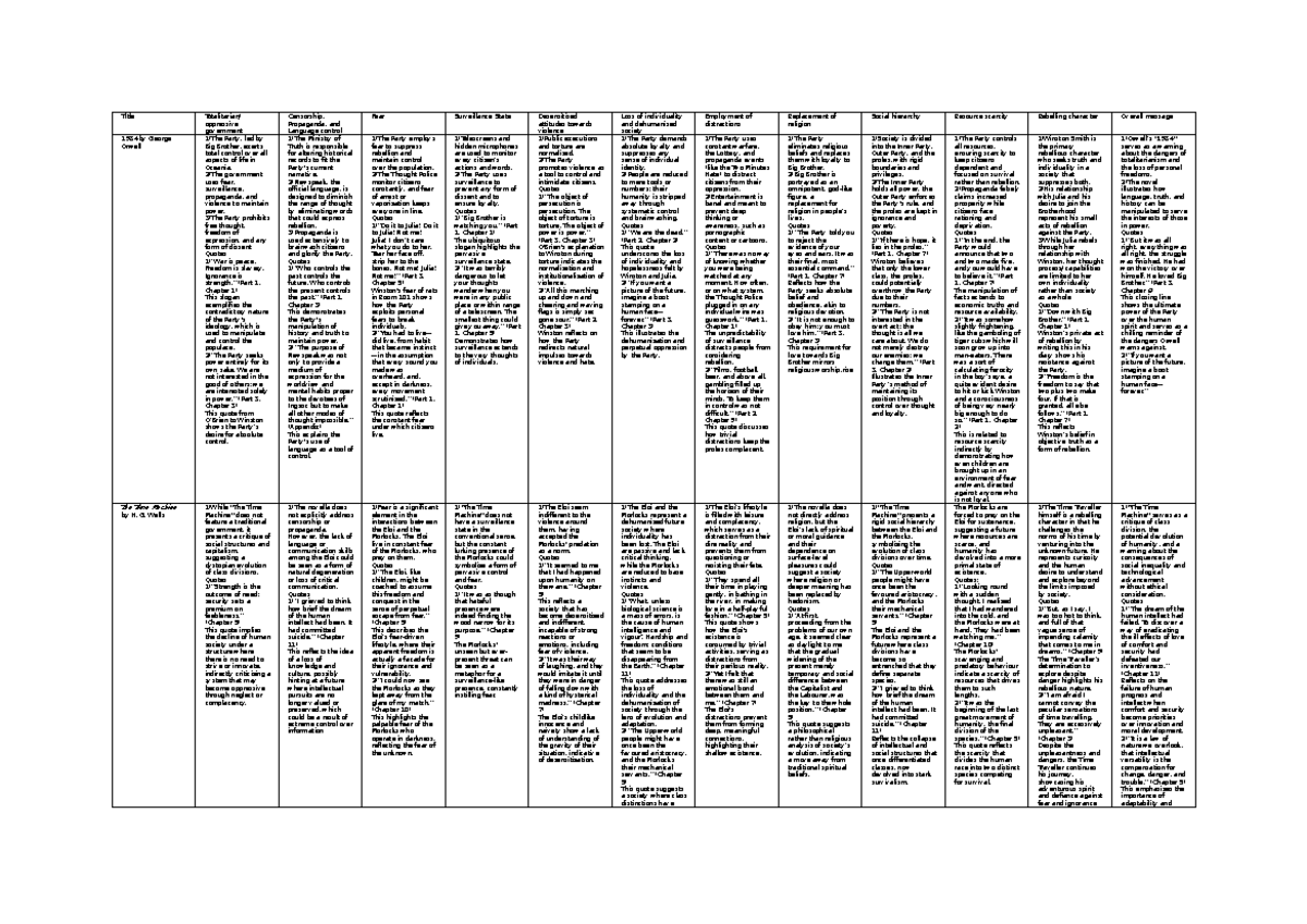 Dystopian table - Overview of comparisons for dystopia organised into ...
