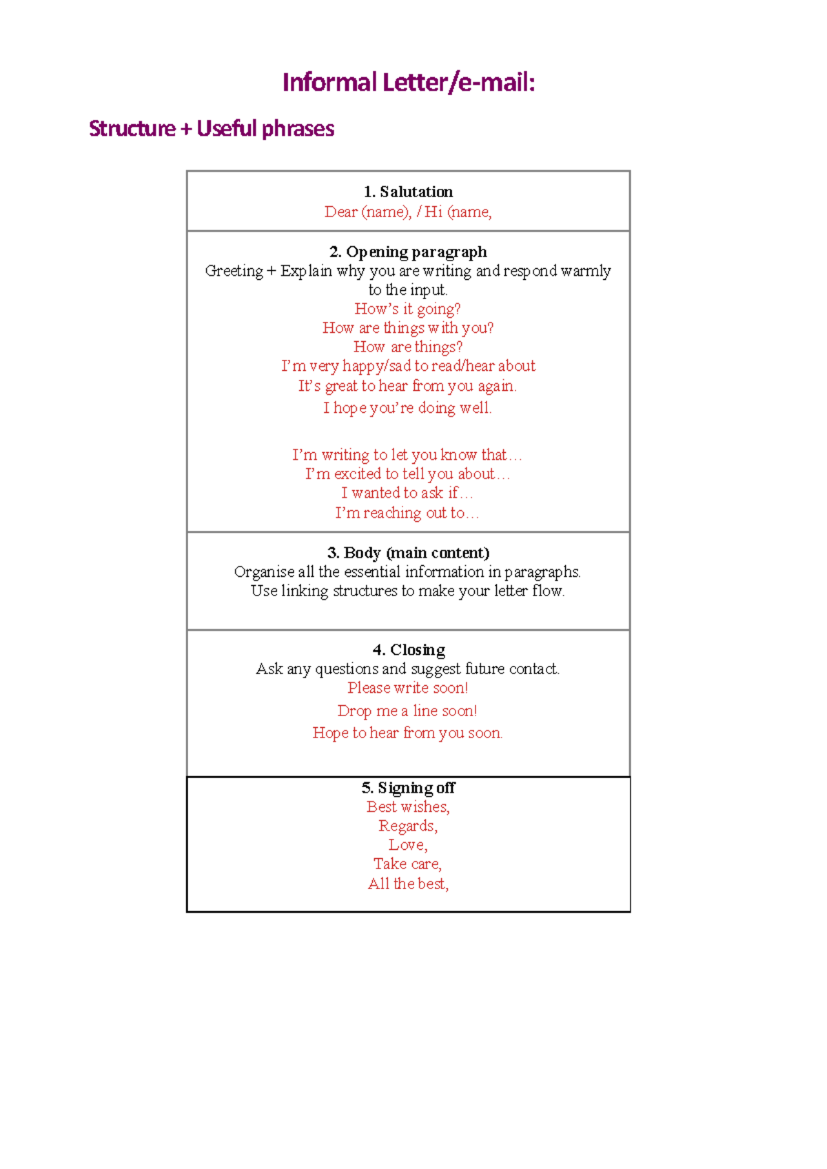 Informal Email Writing Guide: Useful Phrases & Structure - Studocu