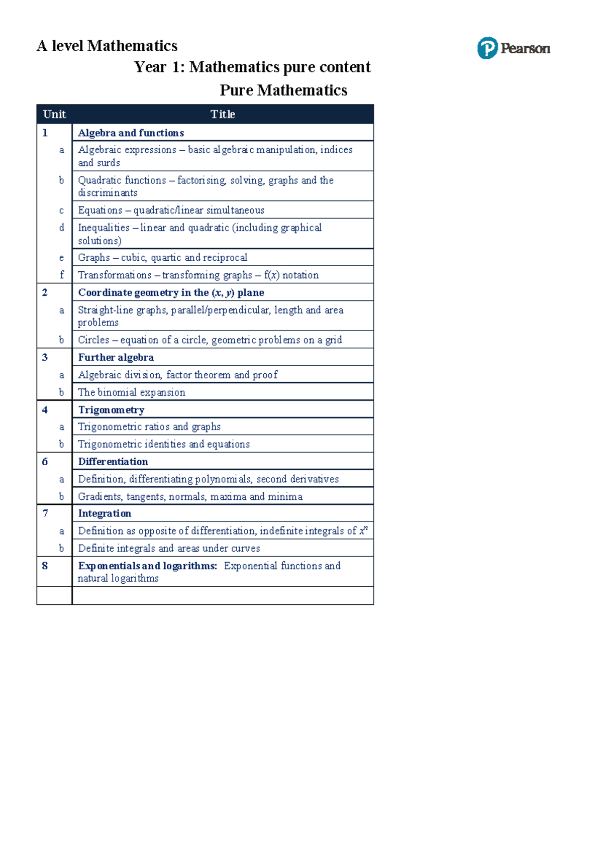 Y12 Mathematics Pure: Exam Notes on Algebra, Functions & More - Studocu