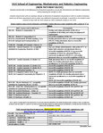MATH 112 - SWIC - College Algebra - Studocu
