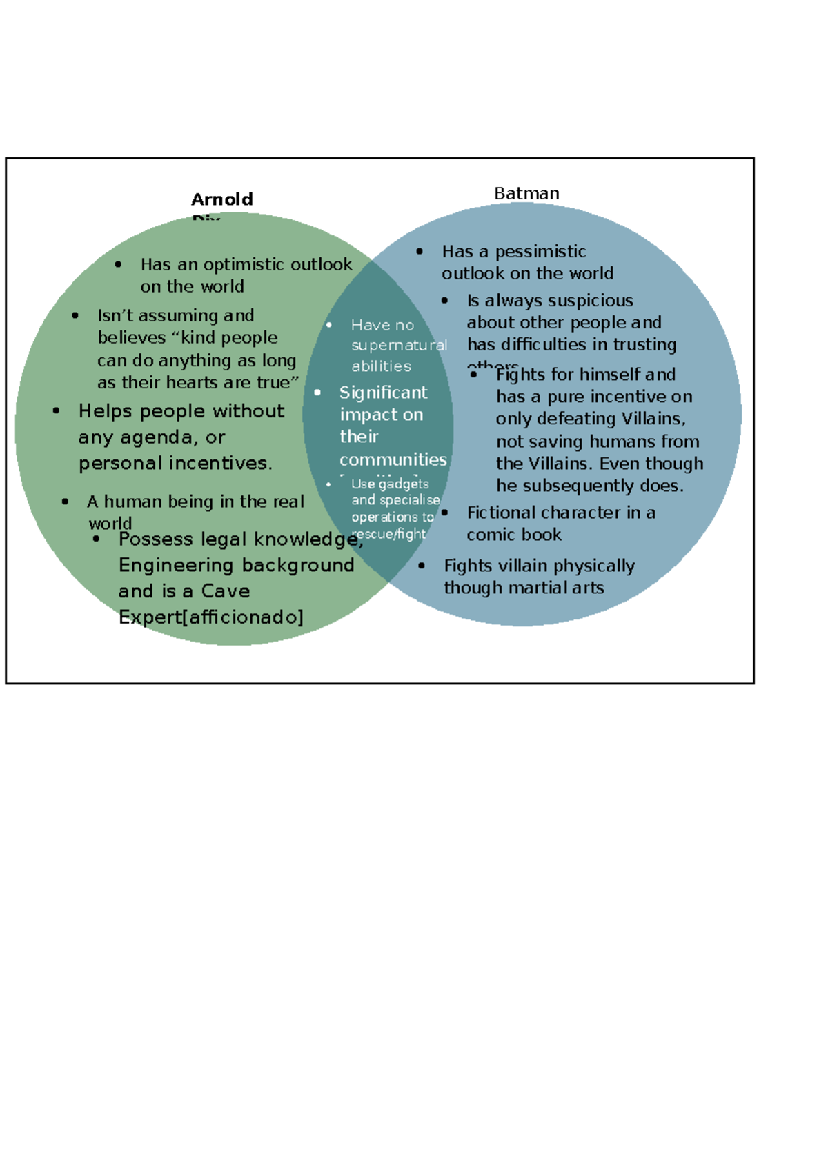 Batman vs. Arnold Dix: A Venn Diagram Analysis - Studocu
