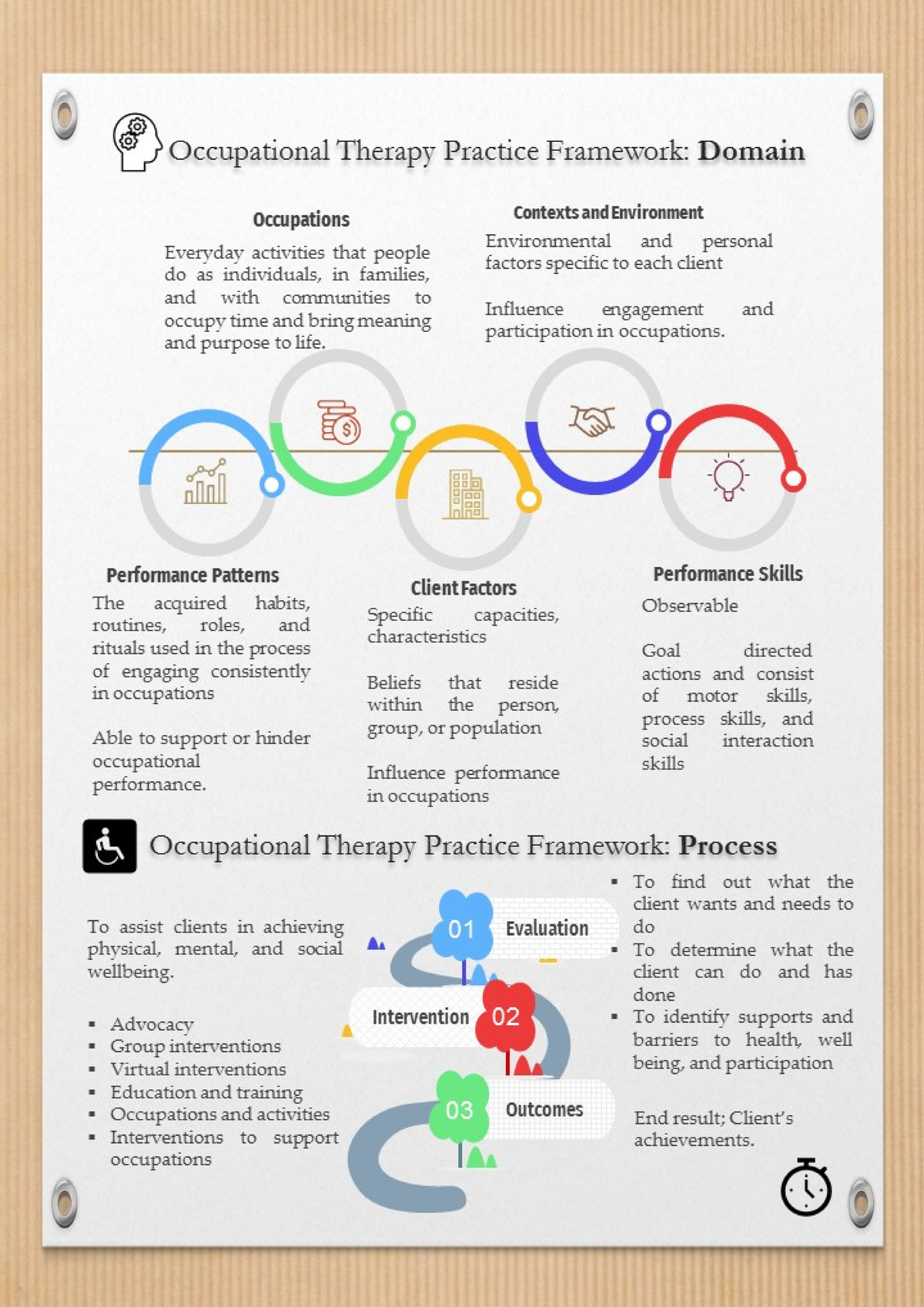 OTPF Domains & Processes: An Overview for Practice - Studocu