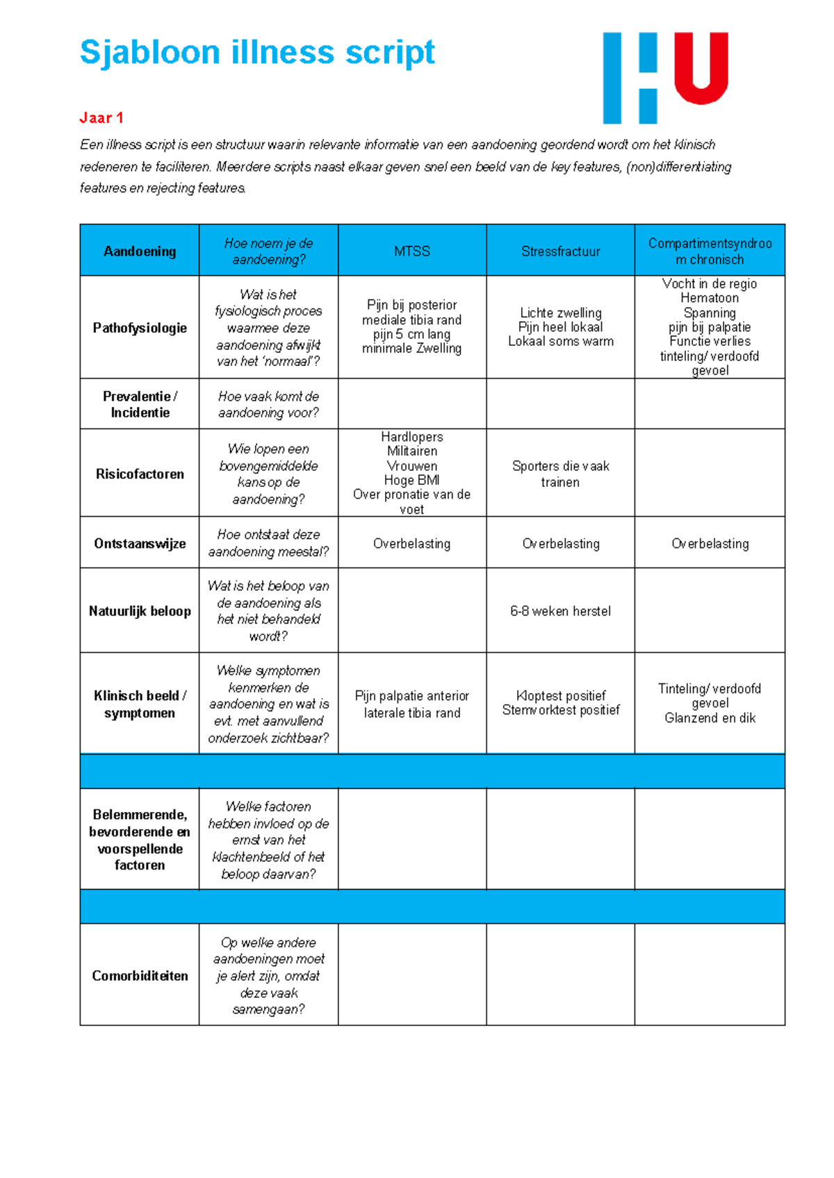 Illness Scripts Onderbeen - MTSS en Compartimentsyndroom Inzicht ...