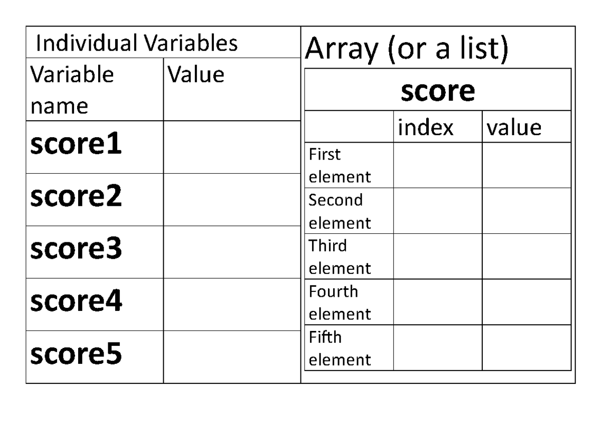 Arrays - Lesson - CPP Programming (CS101) - Studocu