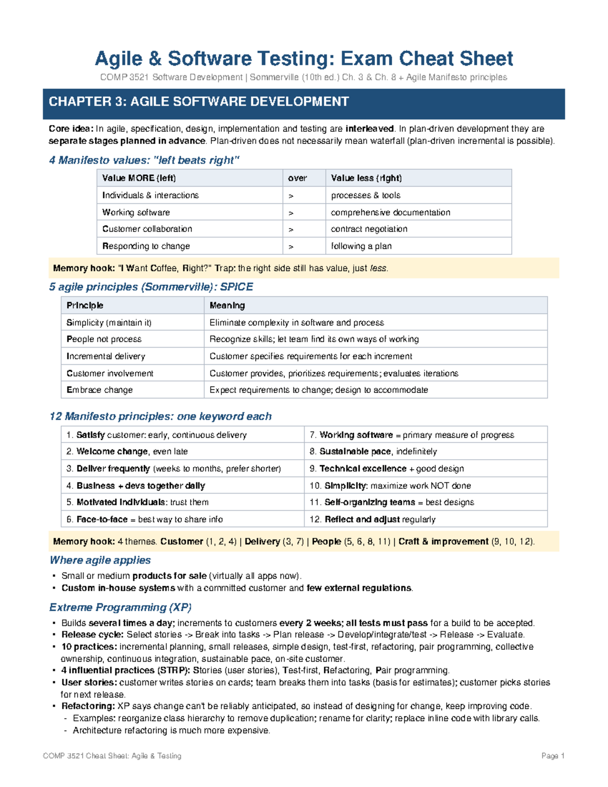 Agile Testing Cheat Sheet for COMP 3521: Key Principles & Practices ...