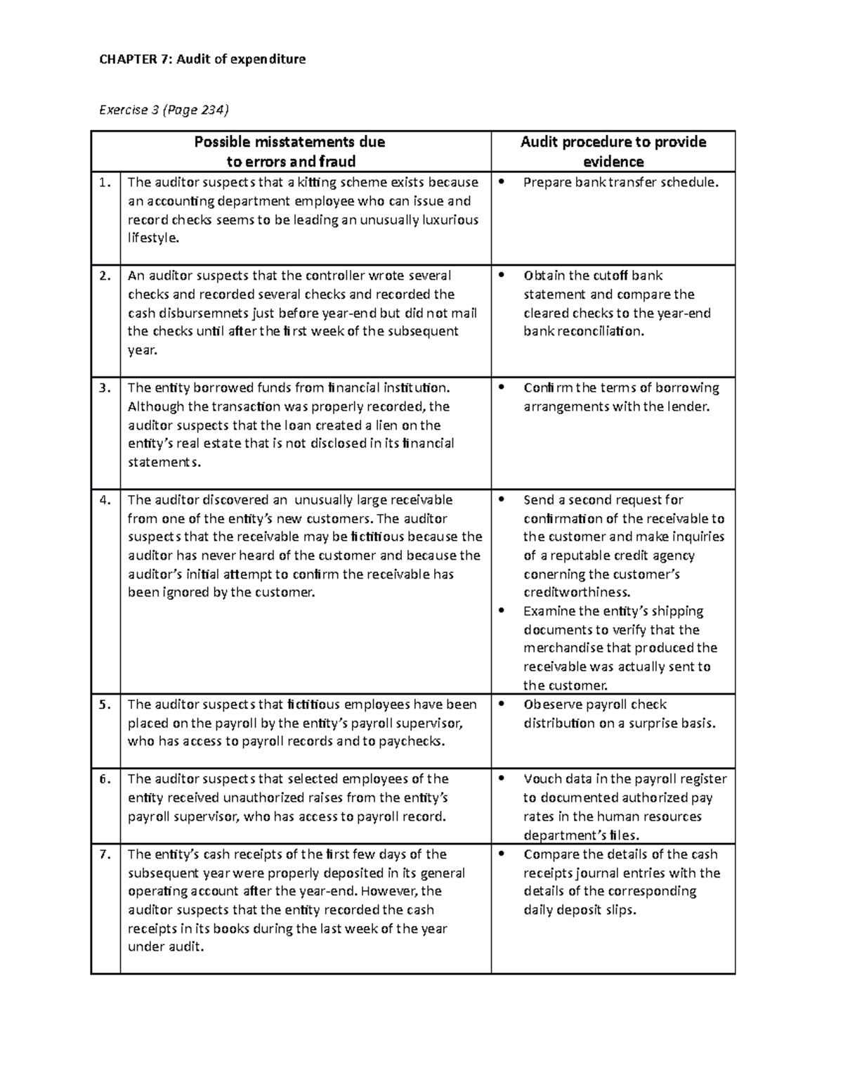 Audit Answers for Chapter 7 of Cabrera's Book: Expenditure Insights ...
