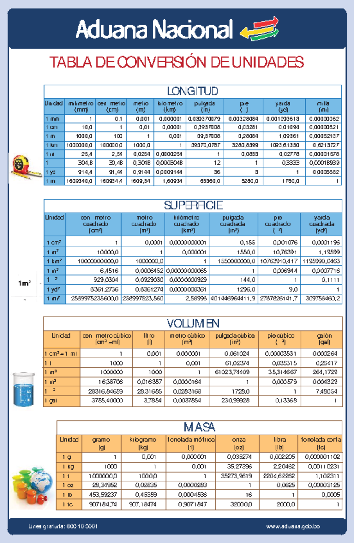 tabla-de-conversi-n-de-unidades-longitud-superficie-volumen-masa