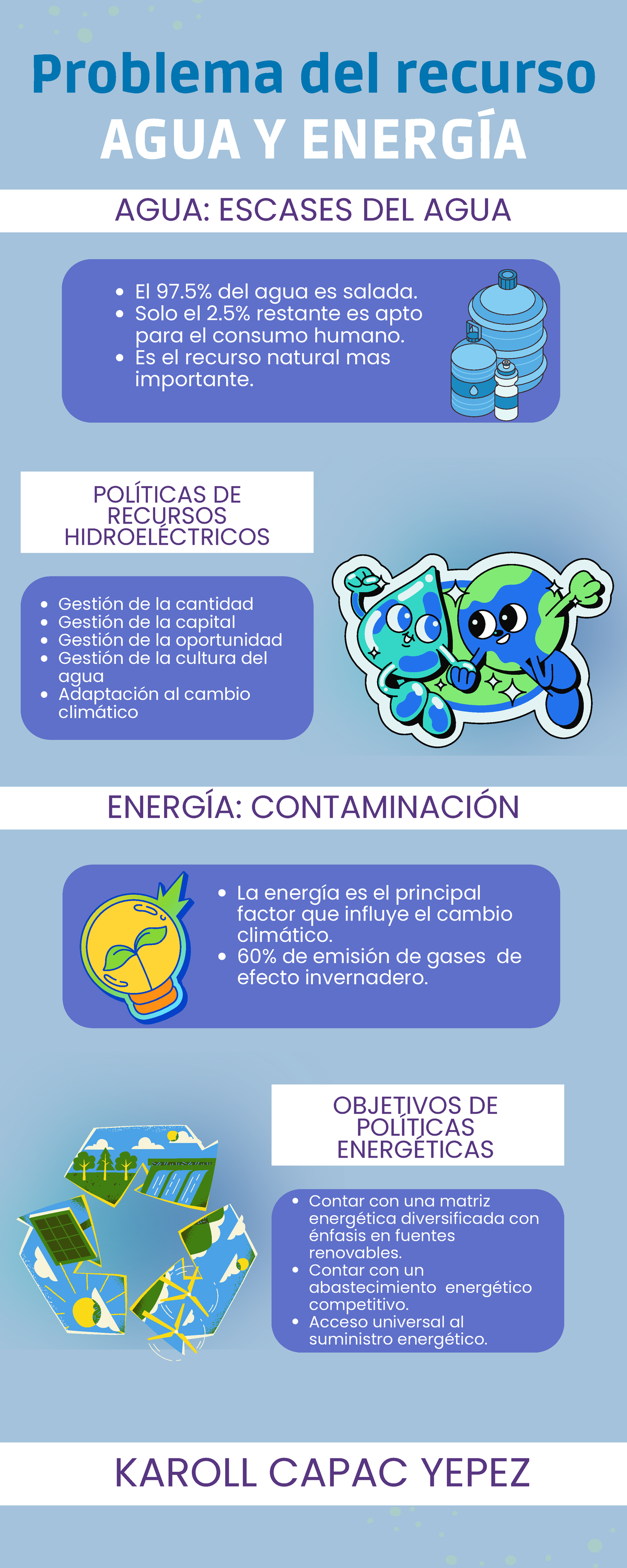 Agua y Energia - Infografia del agua y la energía - Problema del ...