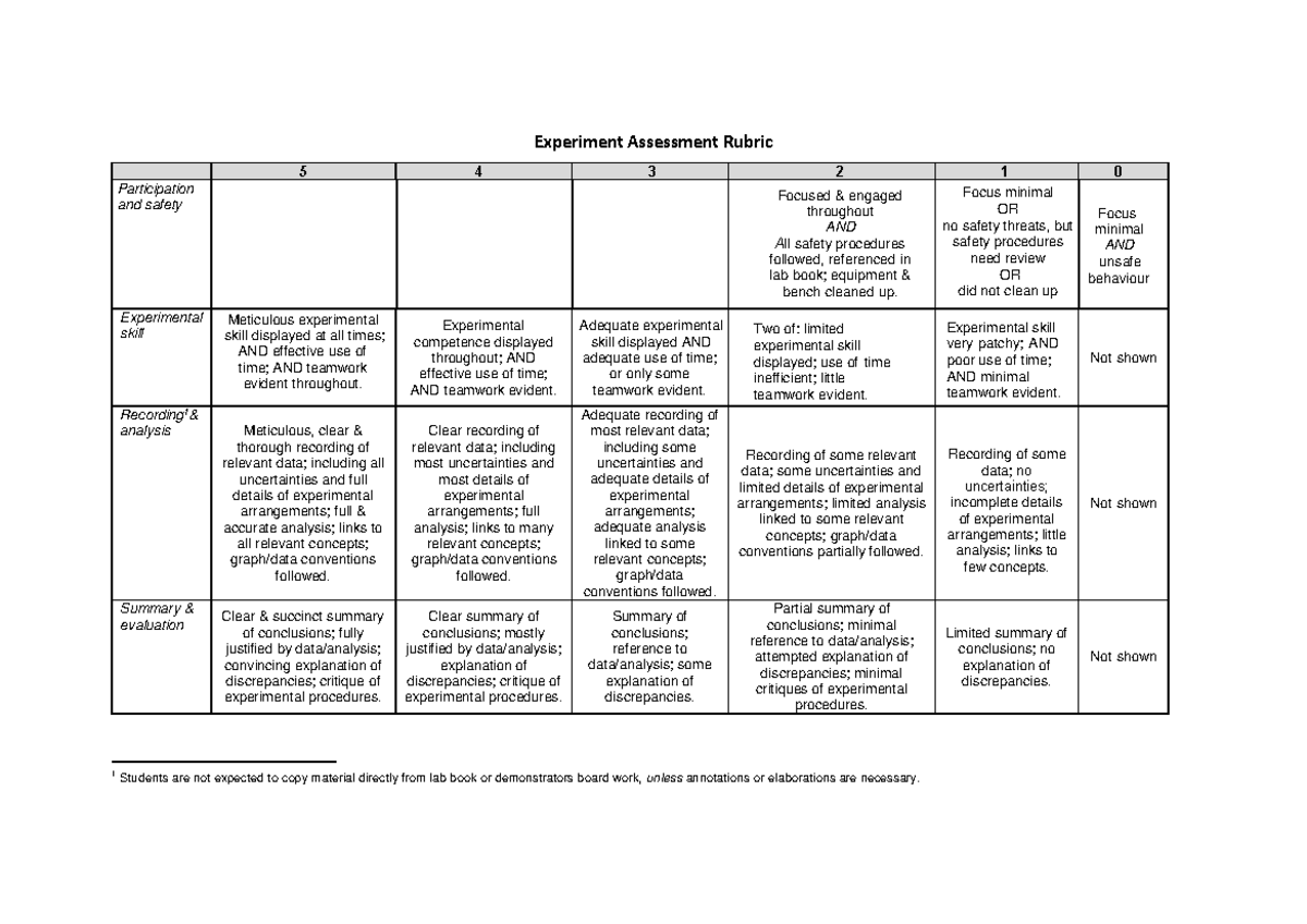 Marking rubric 2025 - Experiment Assessment Rubric unsafe behaviour ...