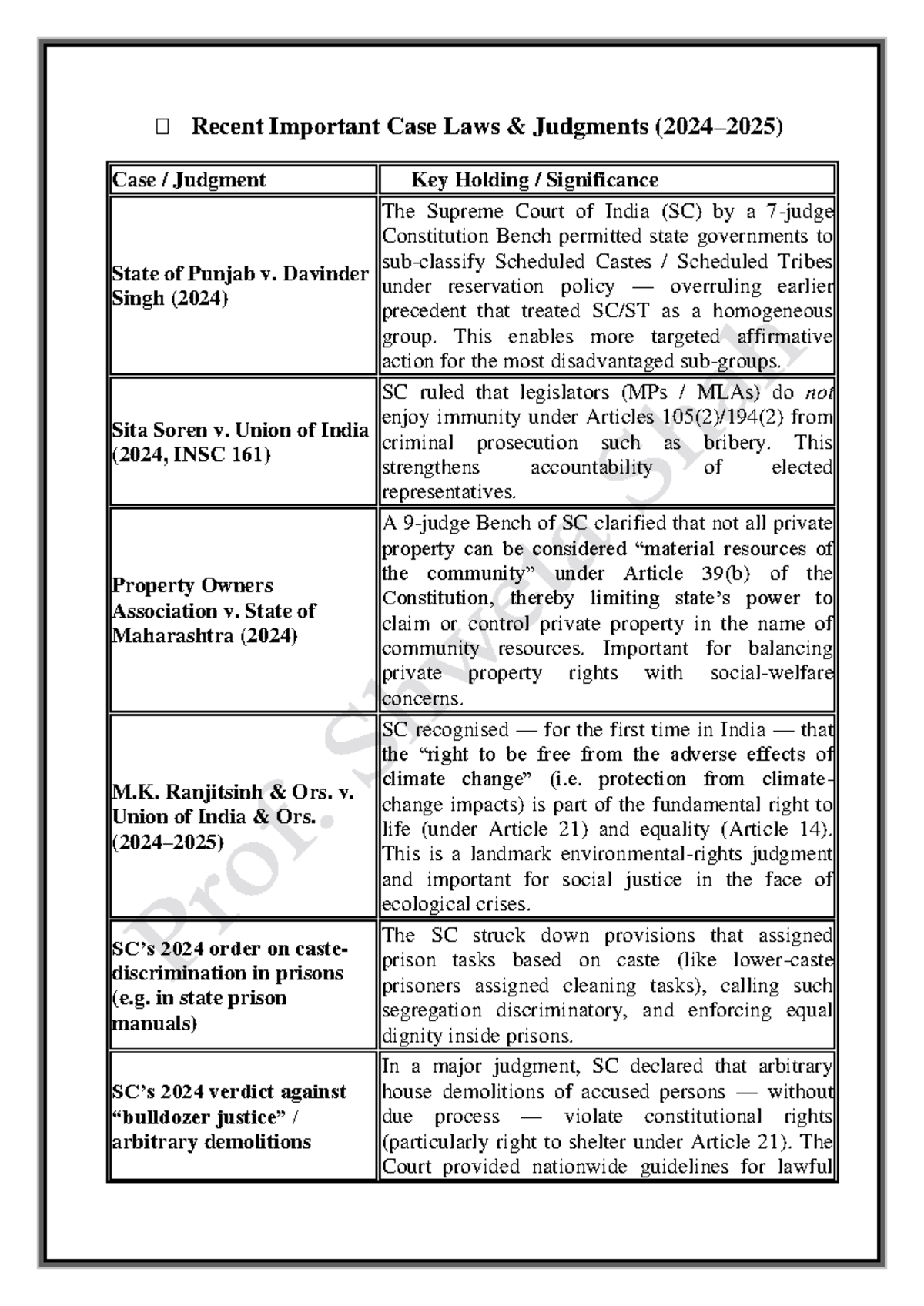Recent Important Case Laws 2024-2025: Key Judgments & Significance ...