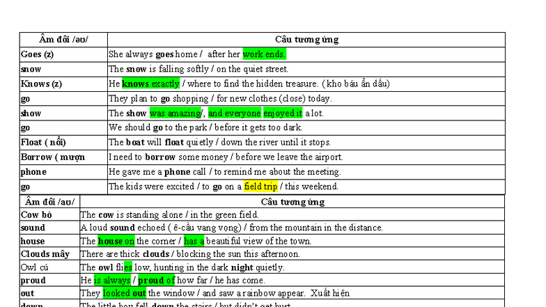 Âm Đôi Au Ou - VVCVC Practice and Corresponding Sentences - Studocu