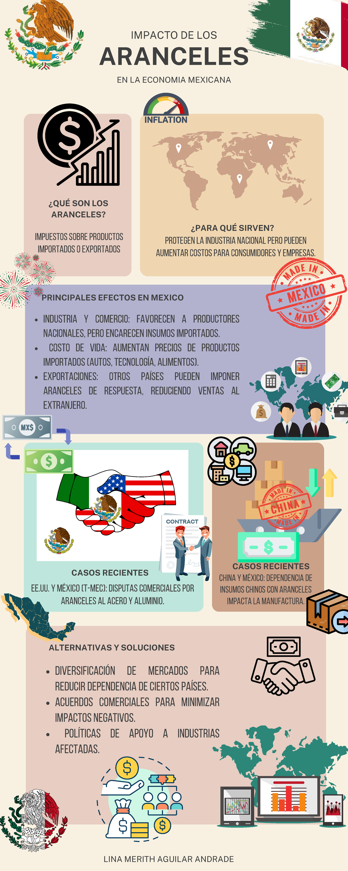 Impacto de los aranceles en la economía mexicana: análisis y efectos ...