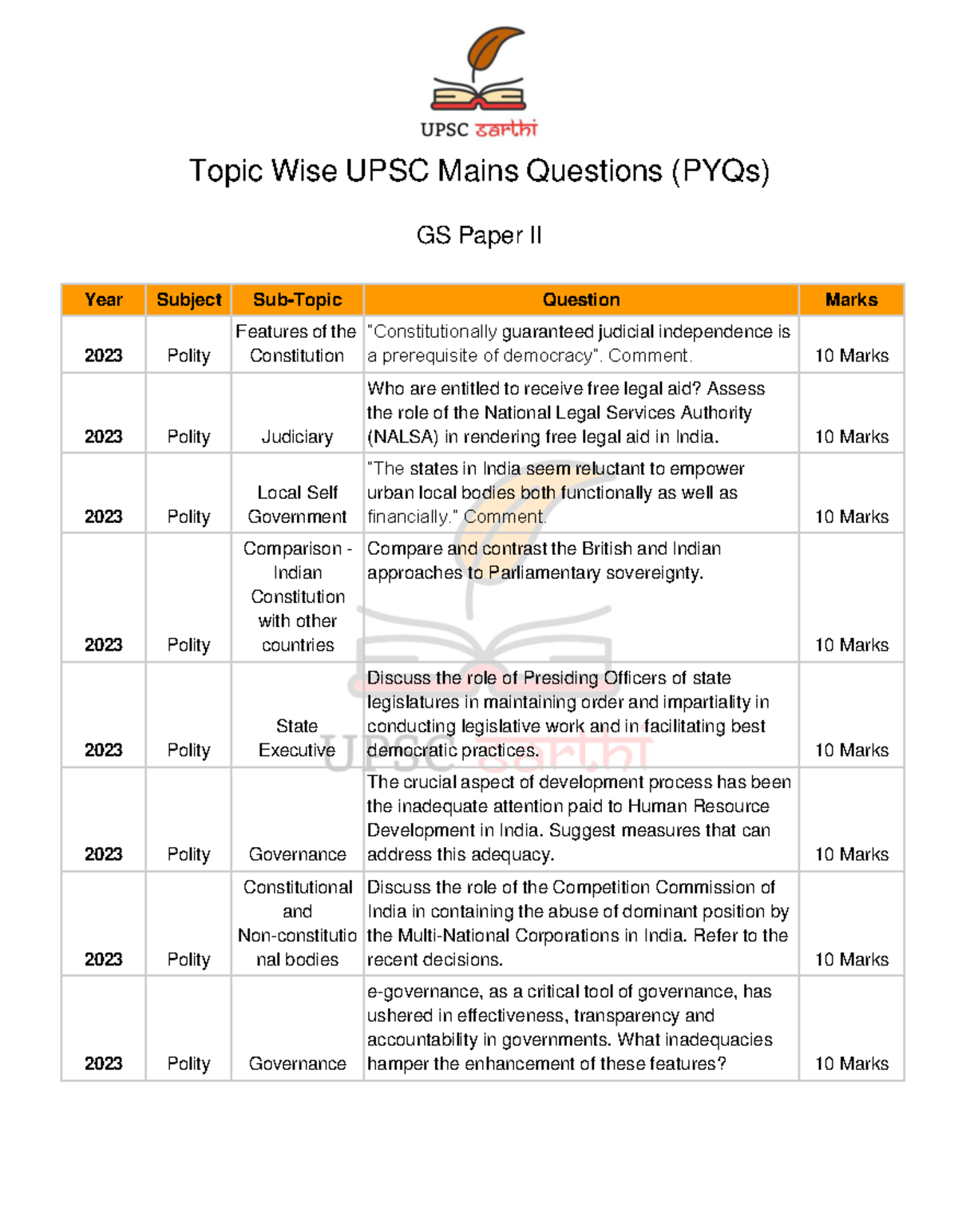 UPSC Mains GS Paper II 2023: Topic-Wise Polity Questions and Analysis ...
