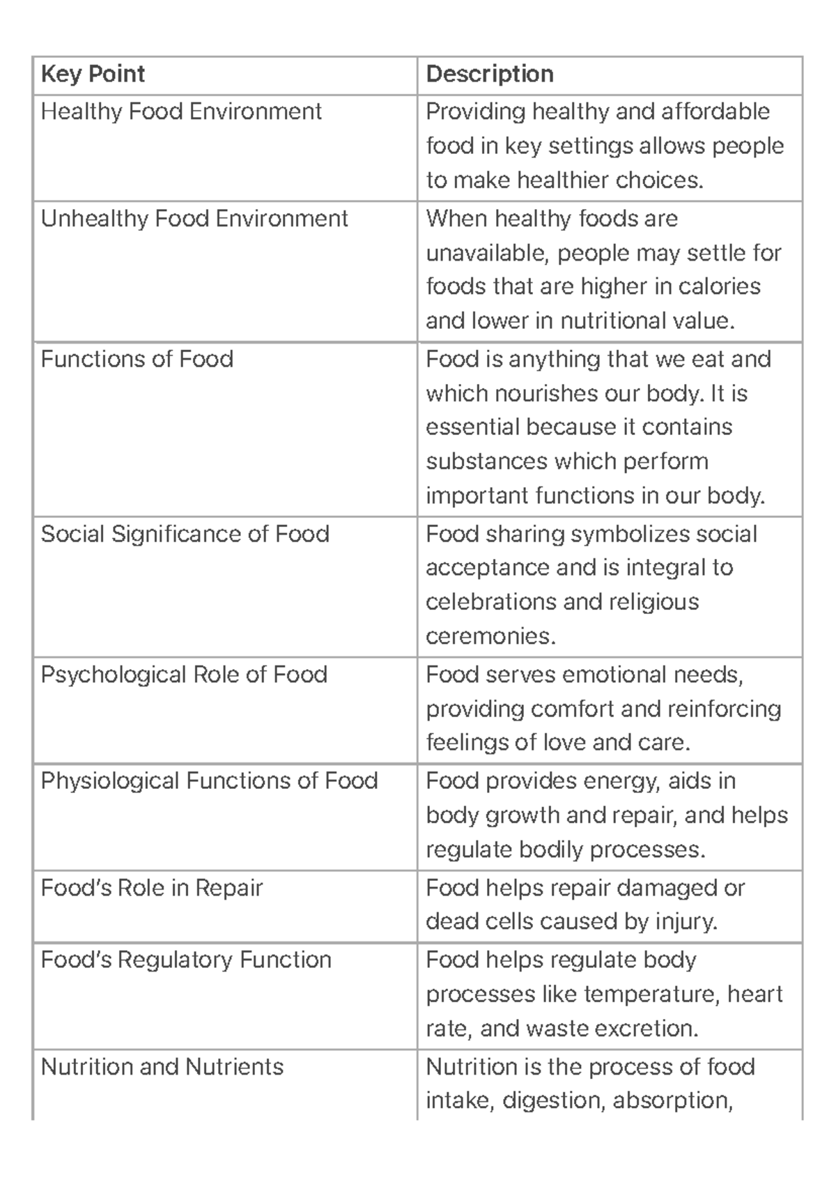 Healthy food choices unit 1 - Key Point Description Healthy Food ...