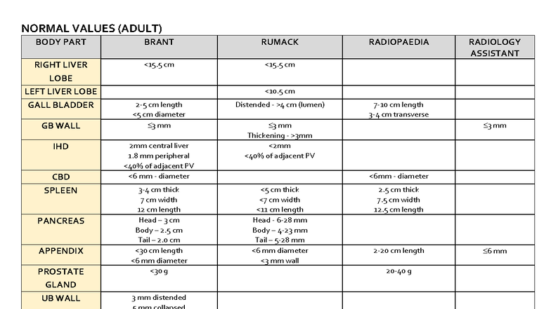 Normal Values of Adult Body Parts - Radiology Assistant - Studocu