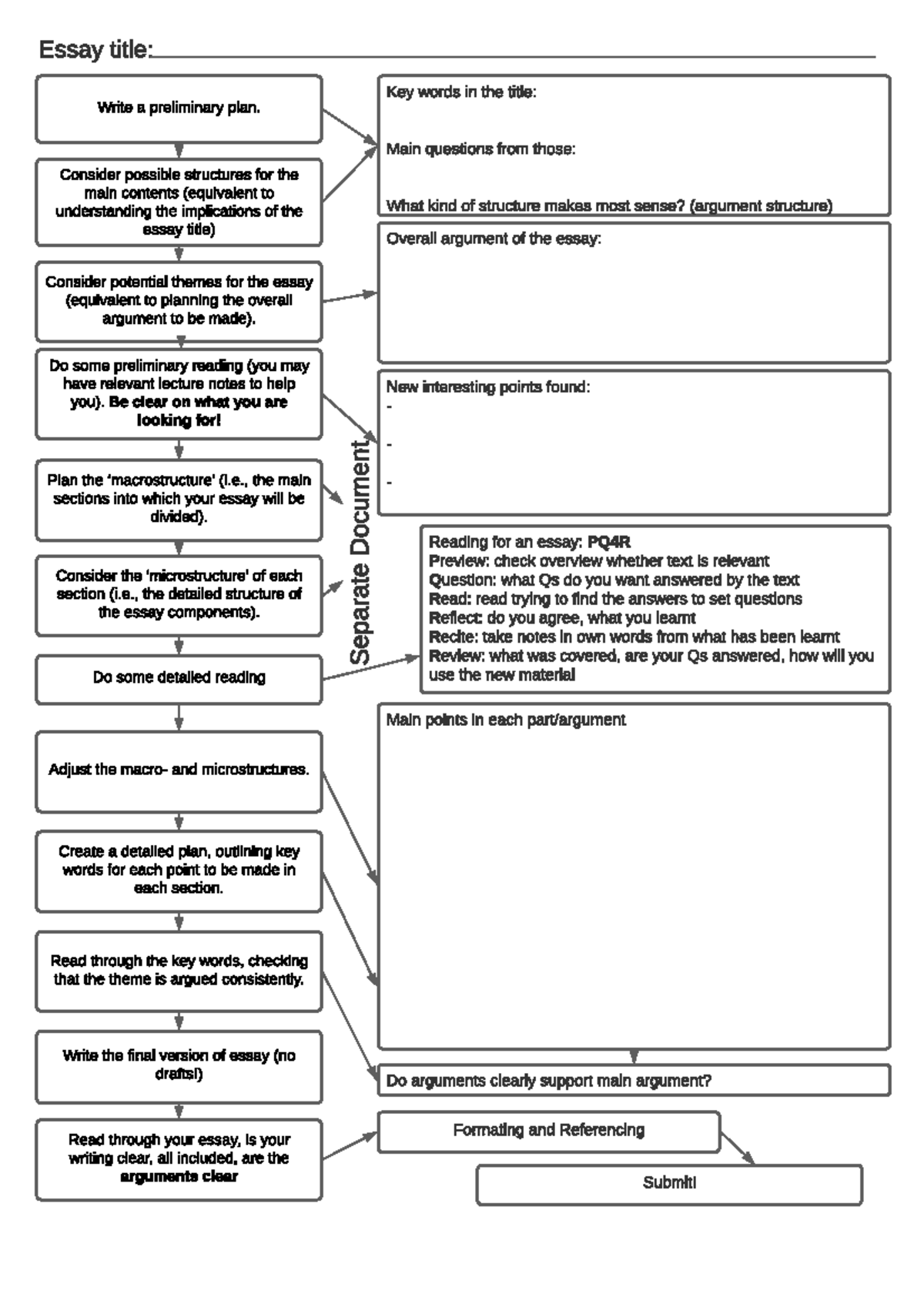Essay Flowchart Template for Effective Planning and Structure - Studocu