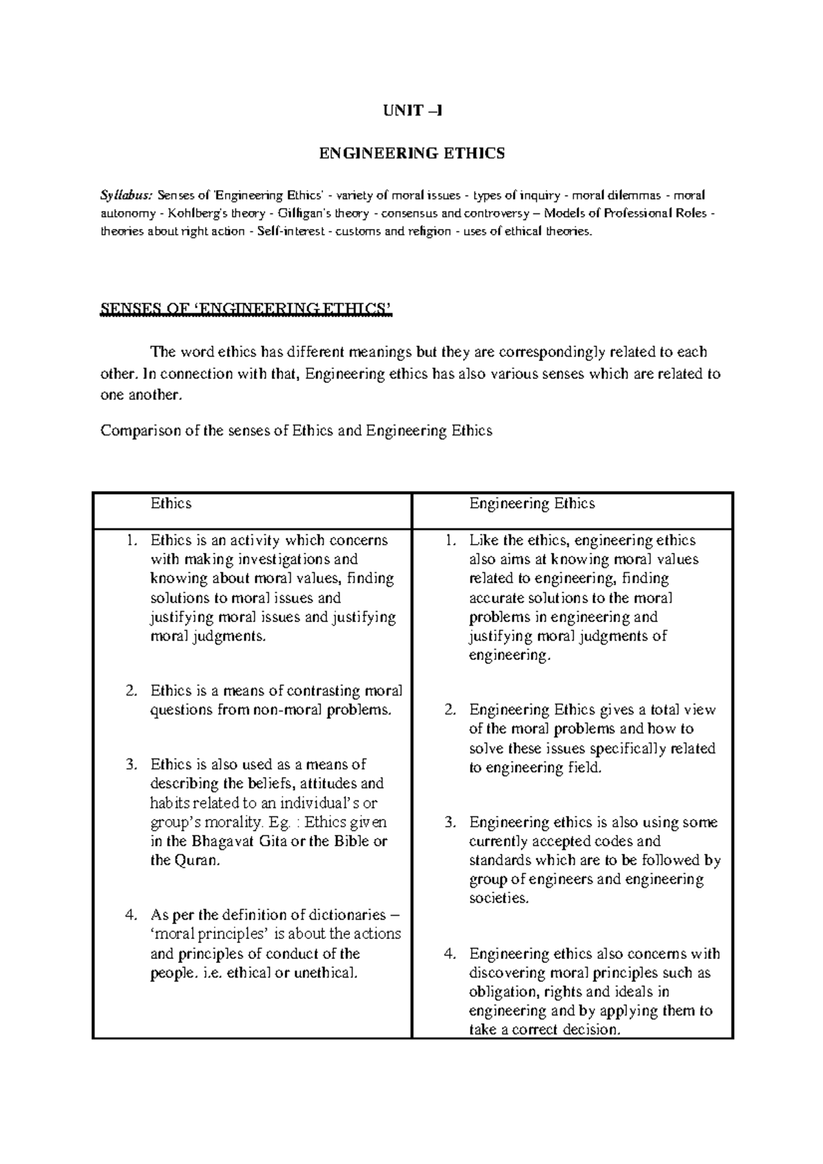 GE6075-Unit I to Unit V Prof Ethics Notes PDF - UNIT – I ENGINEERING ...