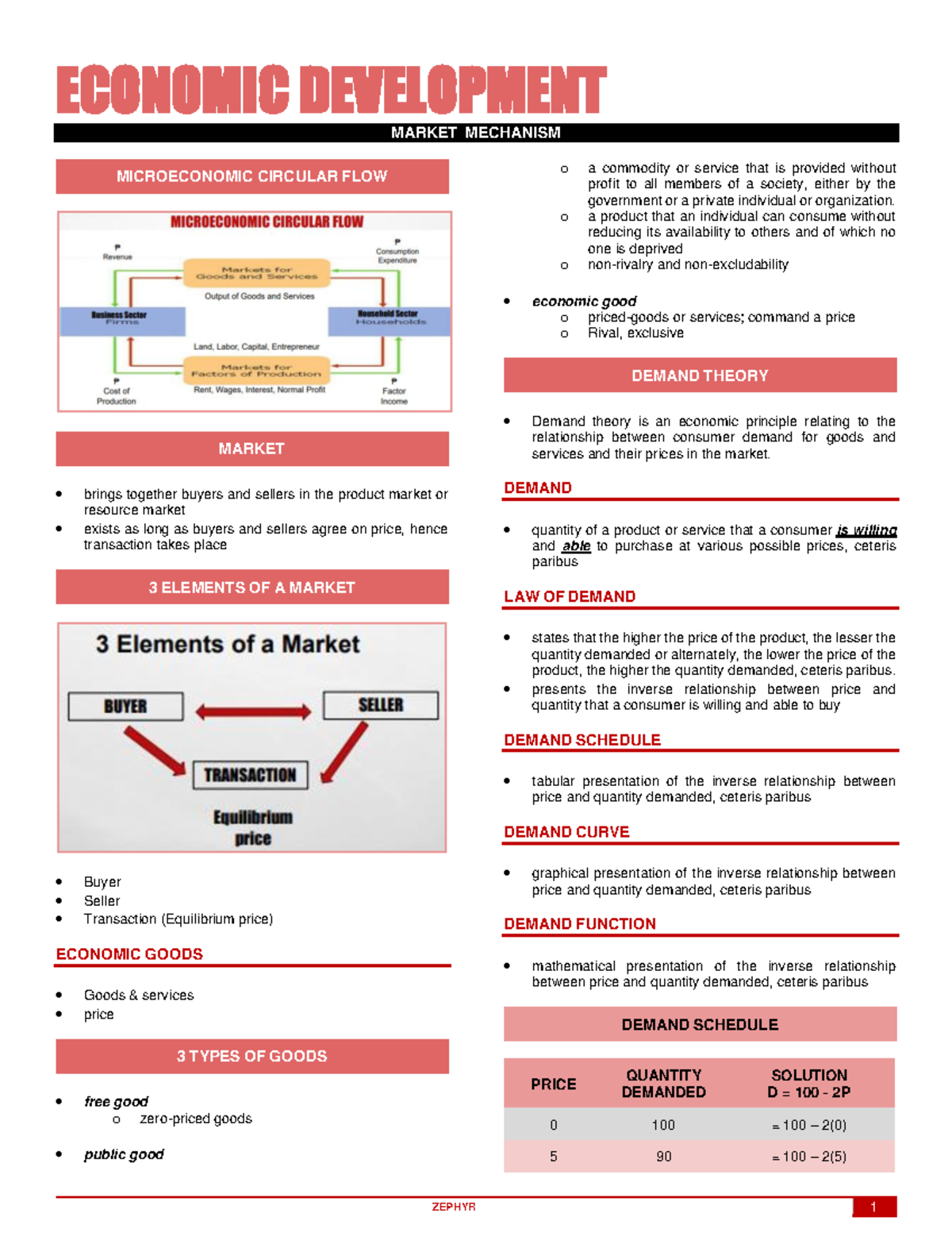 Market mechanism economic development - ECONOMIC DEVELOPMENT MARKET ...