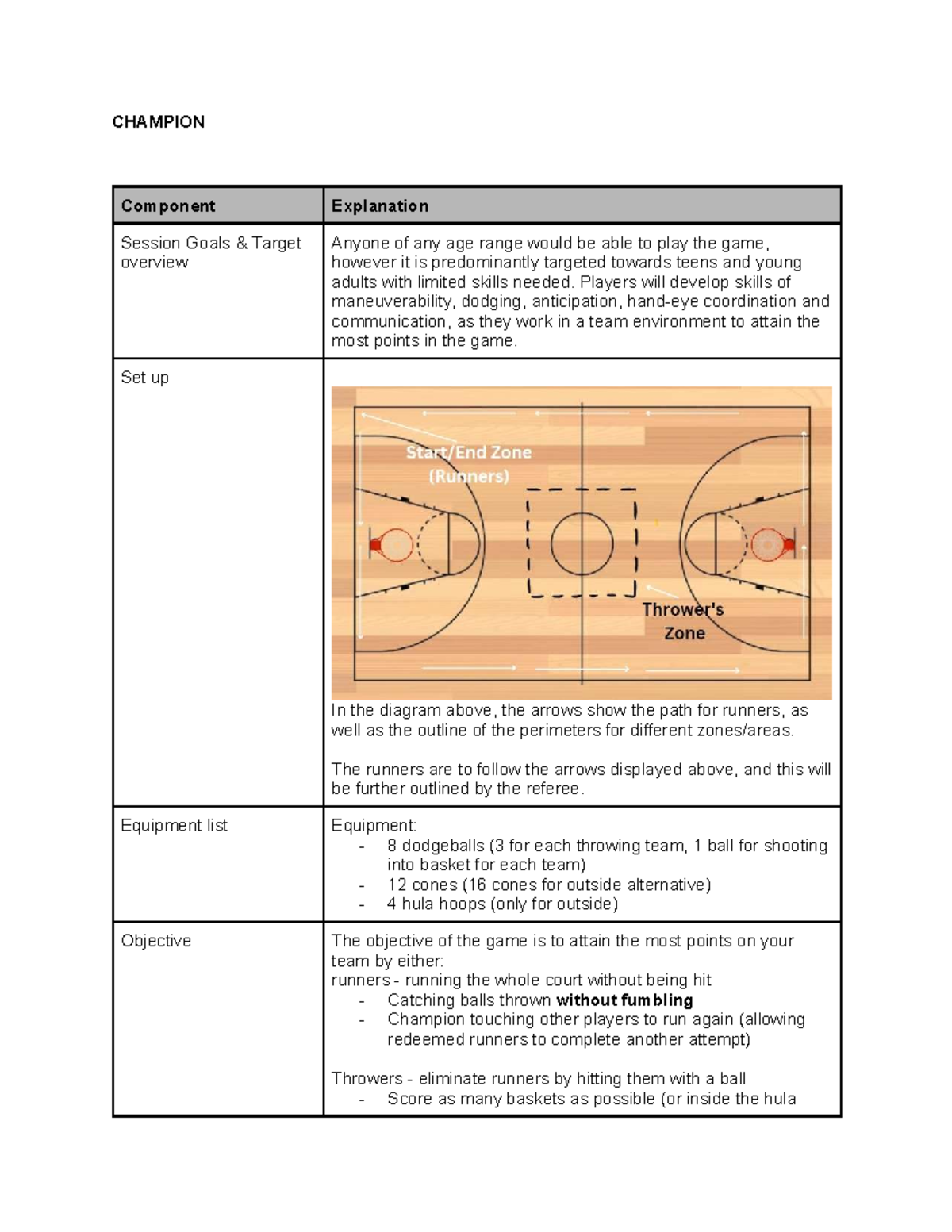 CHAMPION Game Overview & Session Goals for Teens and Young Adults - Studocu