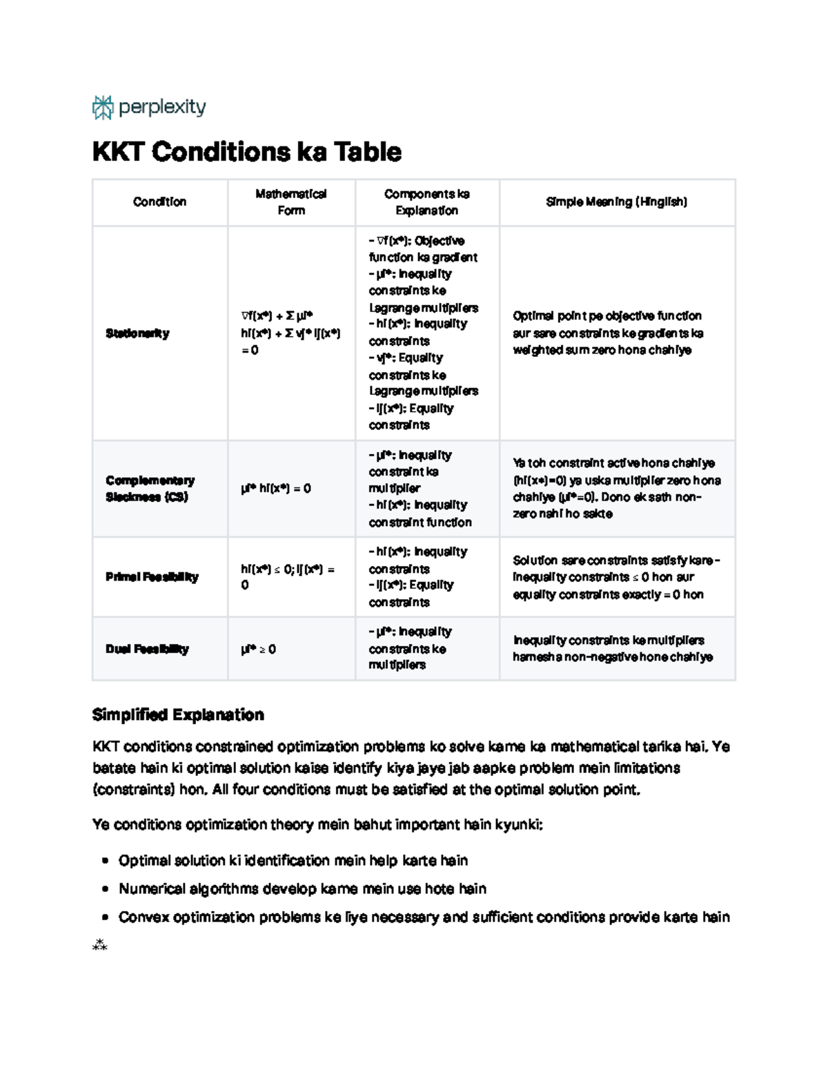 KKT Conditions ka Table: Stationarity, Constraints & Optimal Solutions ...