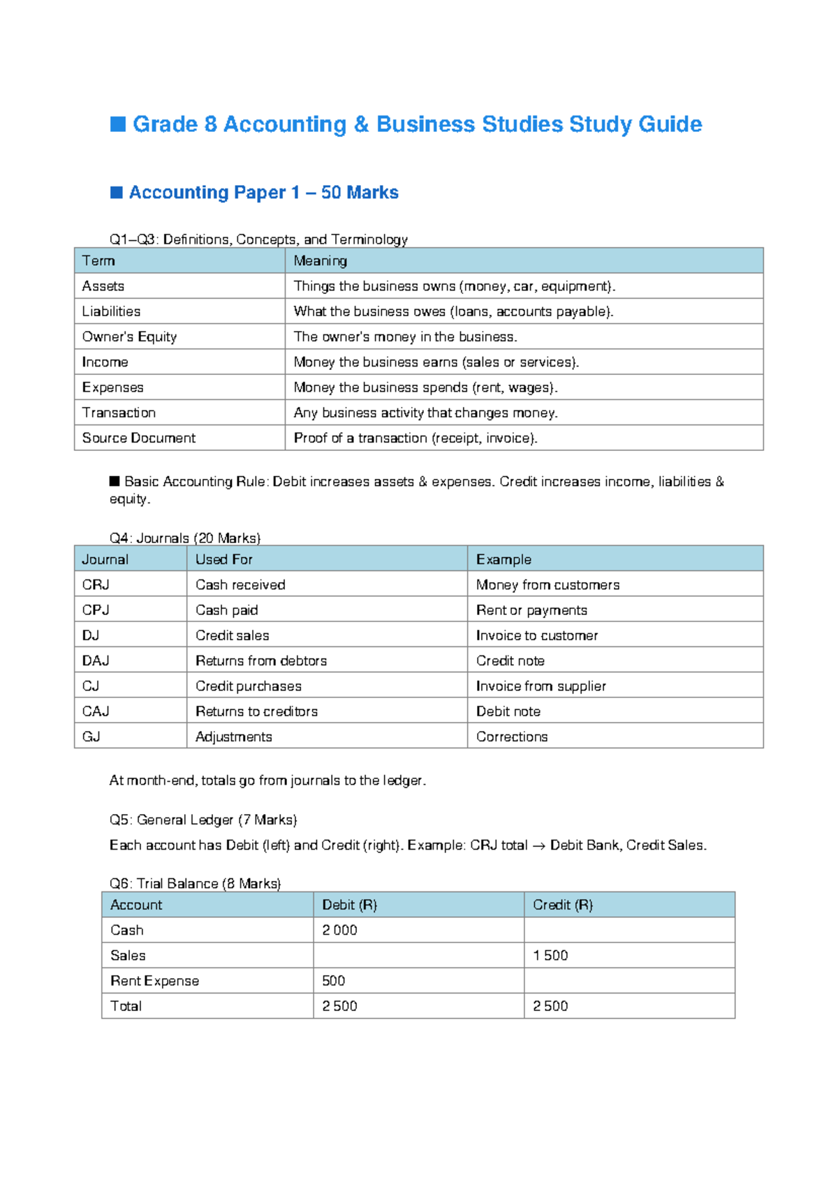 Grade 8 Accounting Study Guide: Key Concepts & Terminology - Studocu