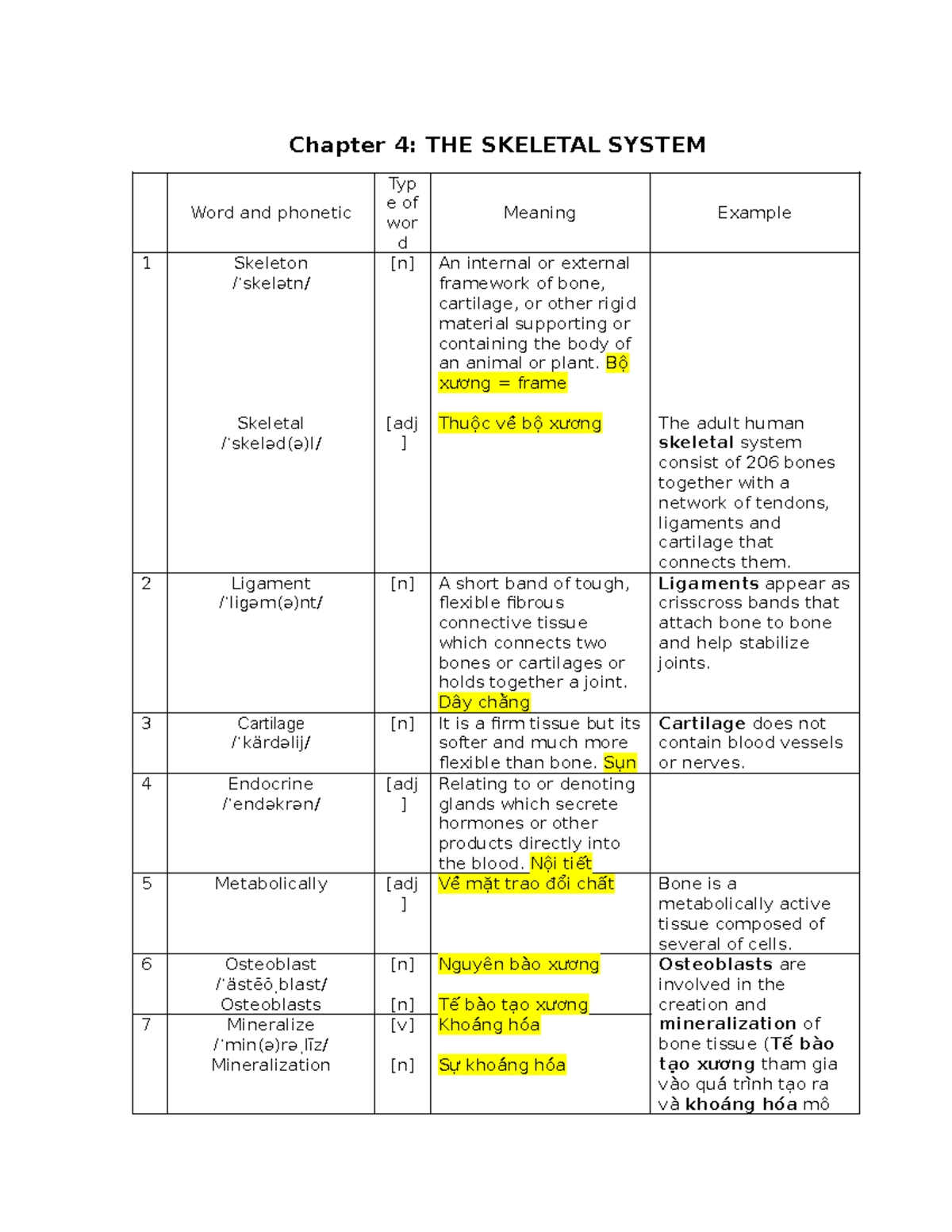 Chapter 4: The Skeletal System - Key Terms and Concepts - Studocu
