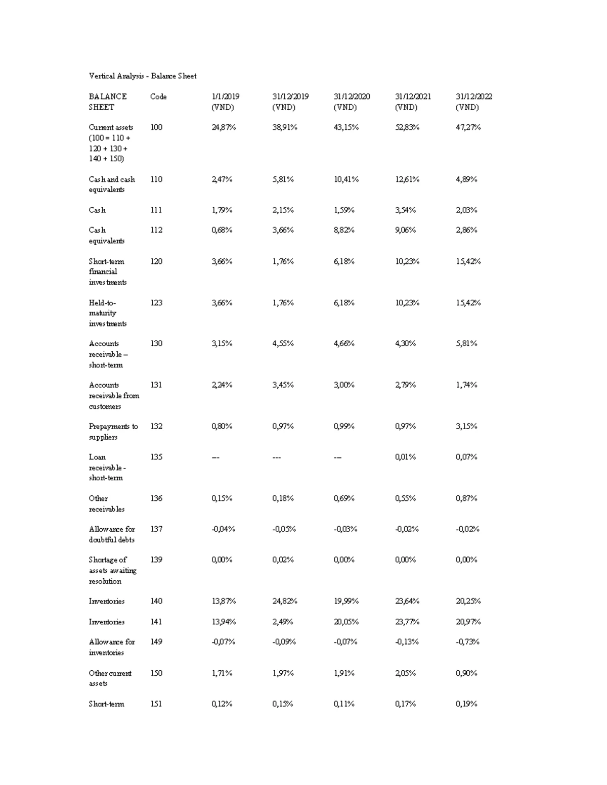 FSA Chapter 2: Analyzing Balance Sheet & Depreciation Methods Overview ...