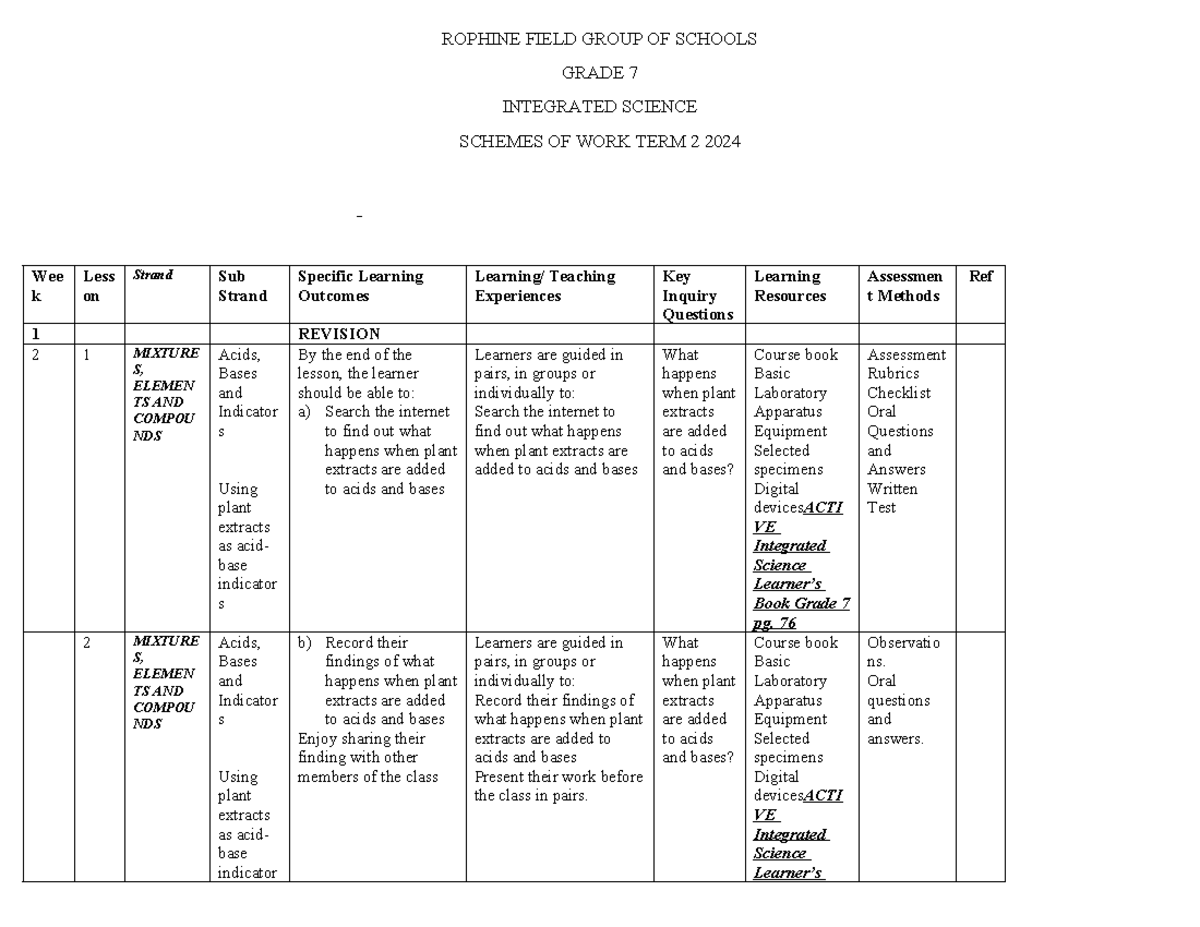 Grade 7 Integrated Science Term 2 Schemes of Work (2024) - Studocu