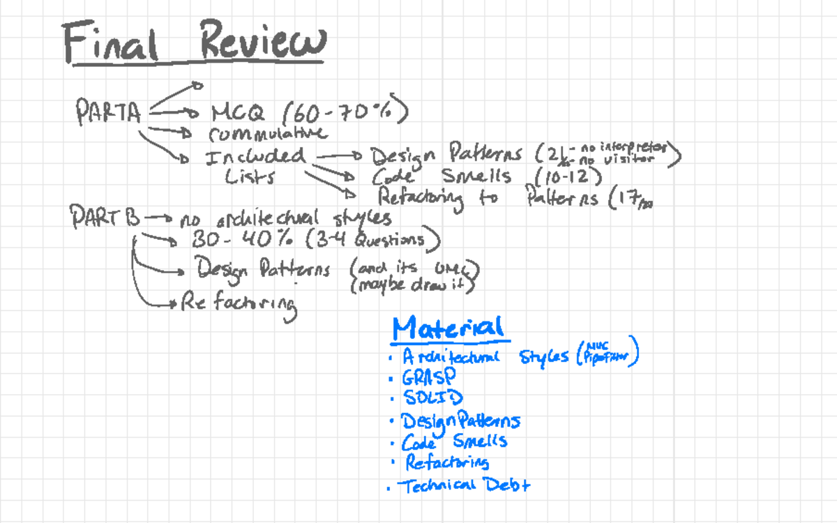 2019 Winter IT 160 Final Review: MCQs, Design Patterns & Refactoring ...