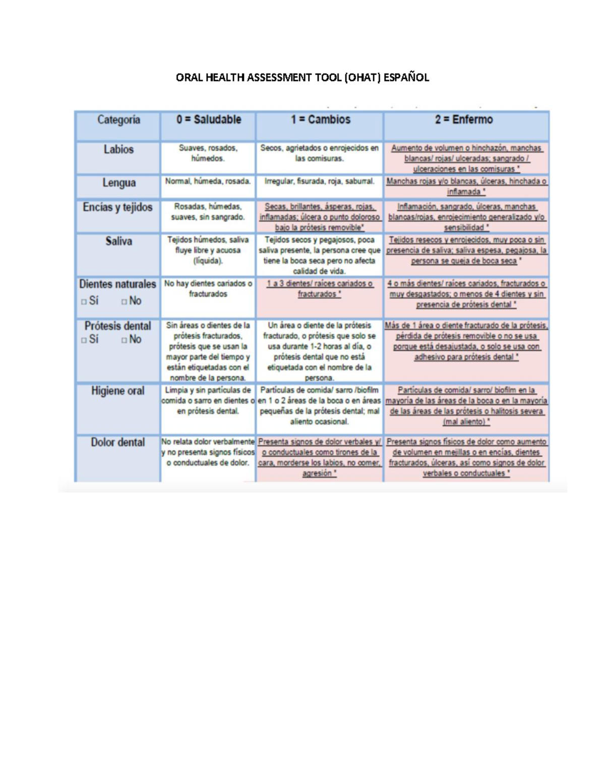 OHAT - Herramienta de Evaluación de Salud Oral en Español - Studocu