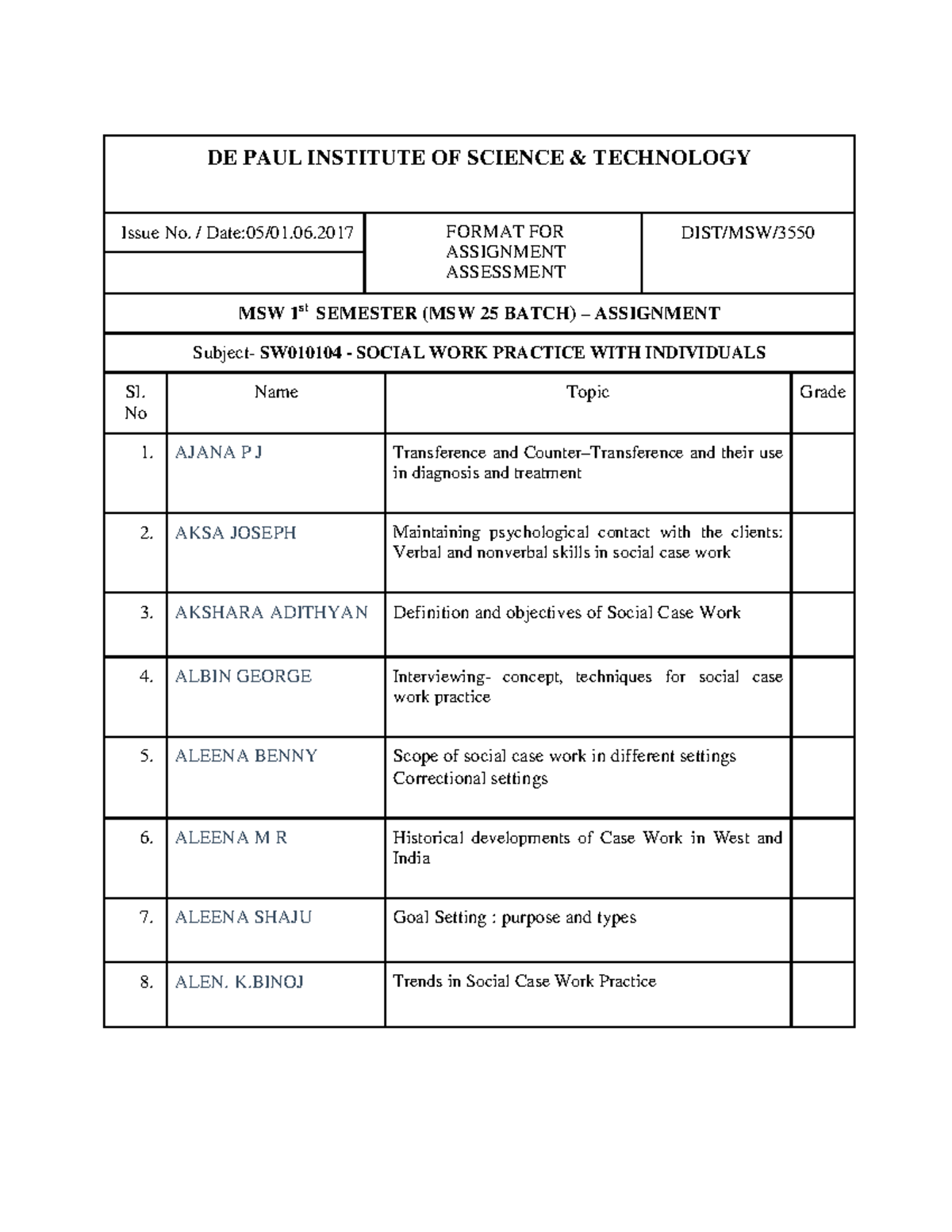 MSW 1st SEMESTER Assignment Format: Social Work Practice with ...