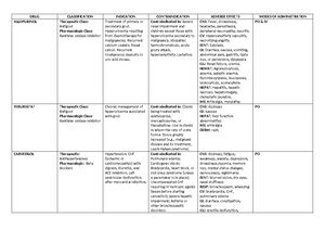 NCM 117 Psychiatric Nursing: Citalopram and Other SSRIs Overview - Studocu